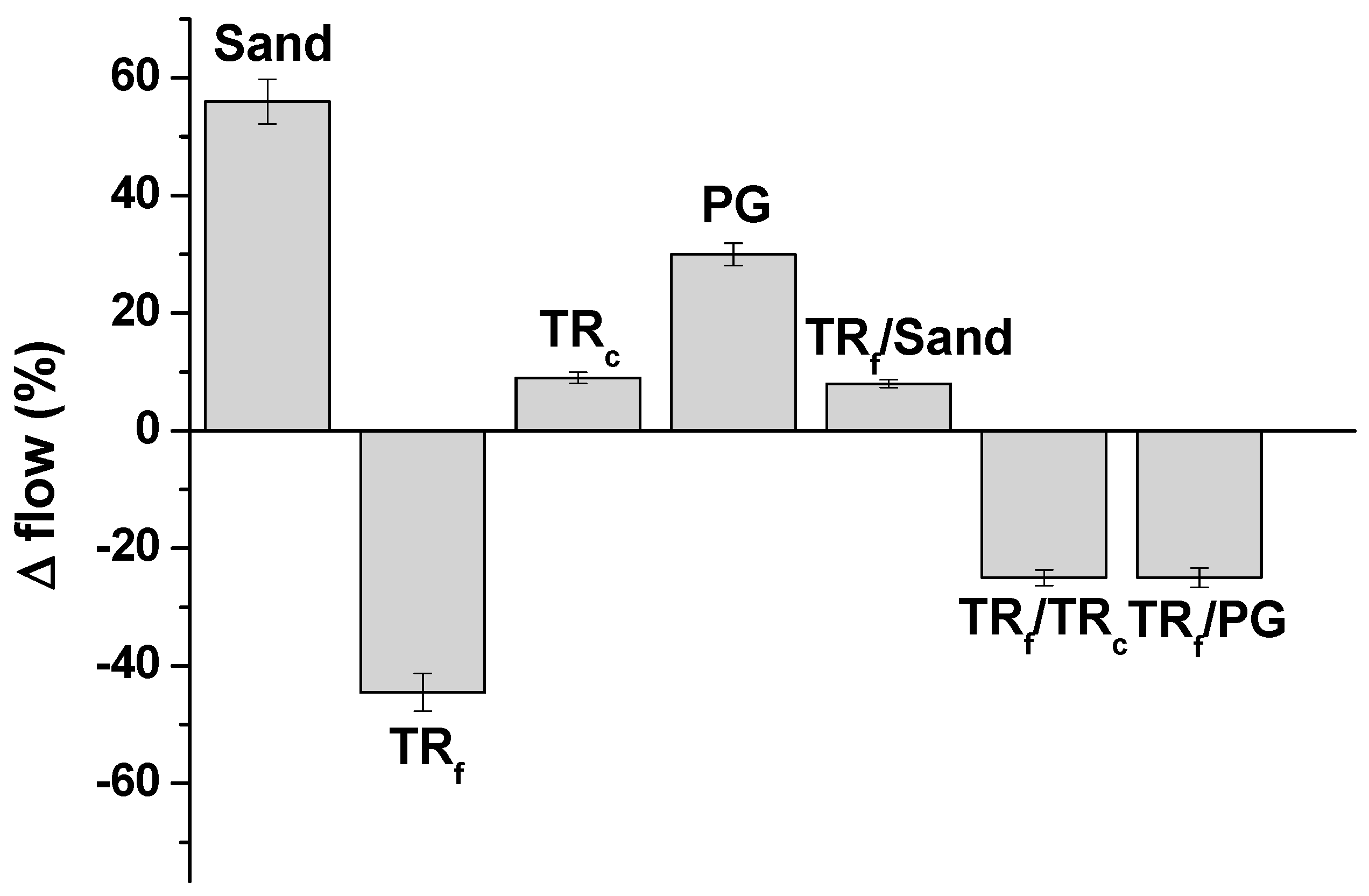 Materials 12 03289 g002 Materials 12 03289 g002