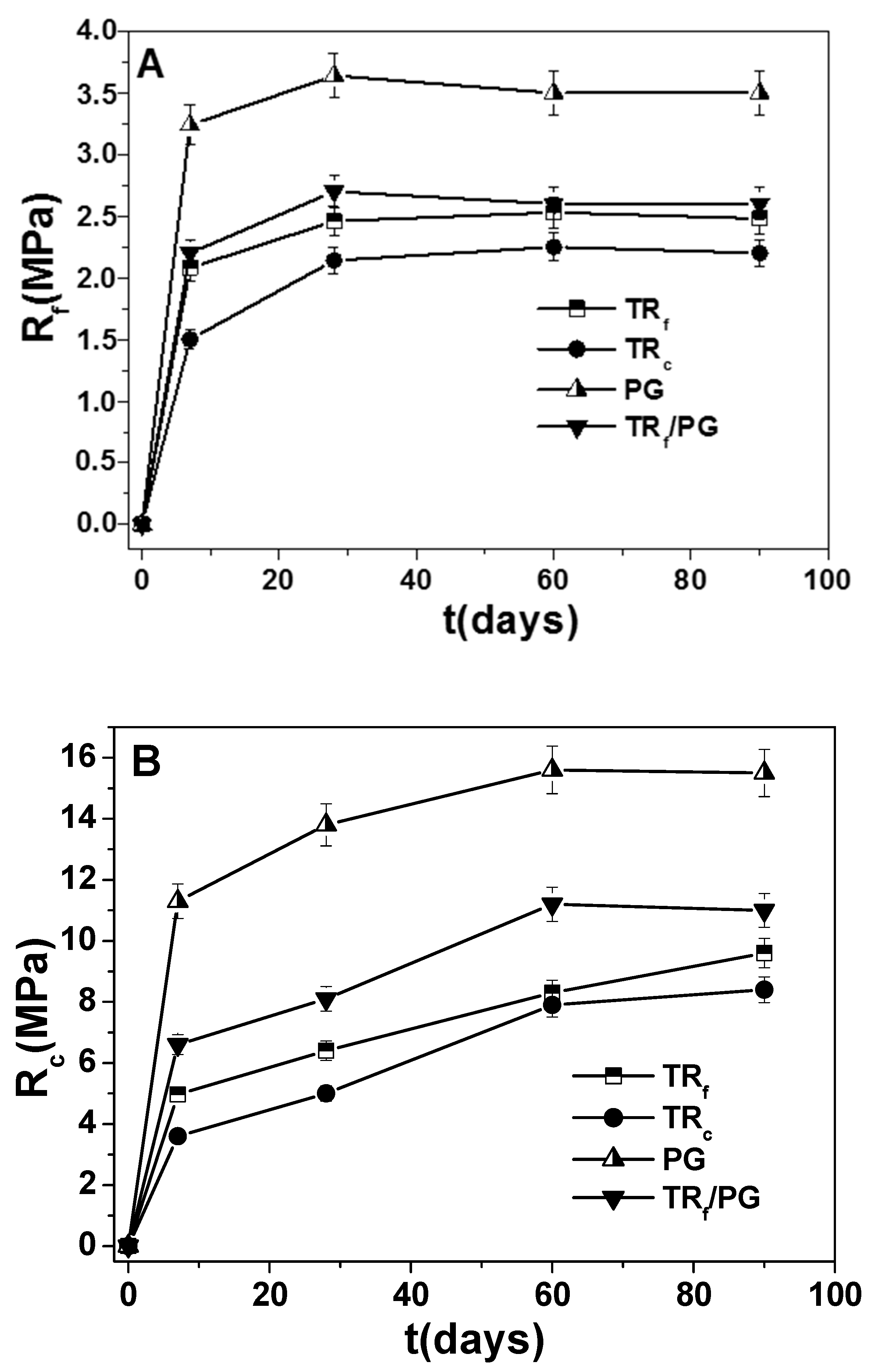 Materials 12 03289 g007 Materials 12 03289 g007