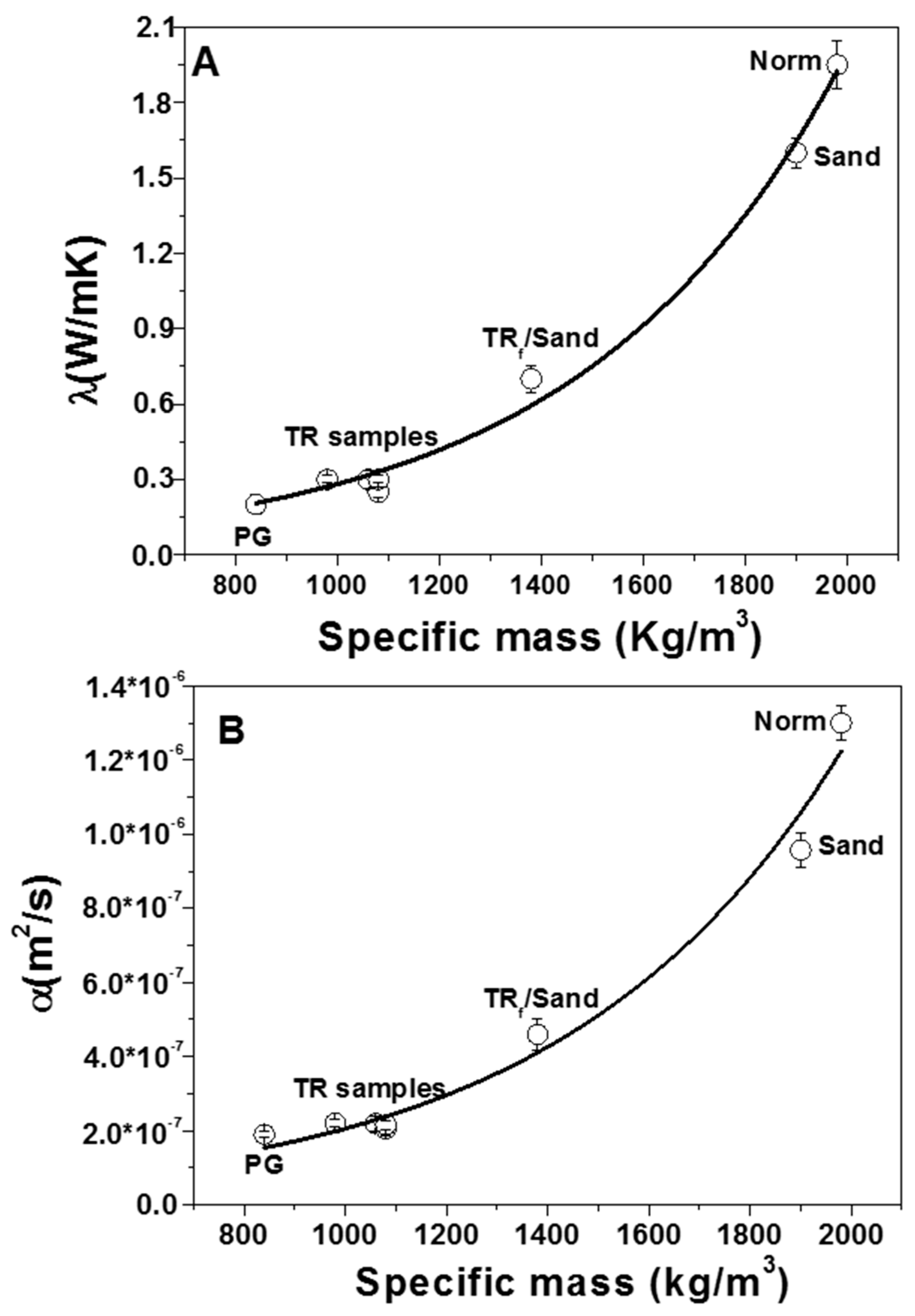 Materials 12 03289 g009 Materials 12 03289 g009