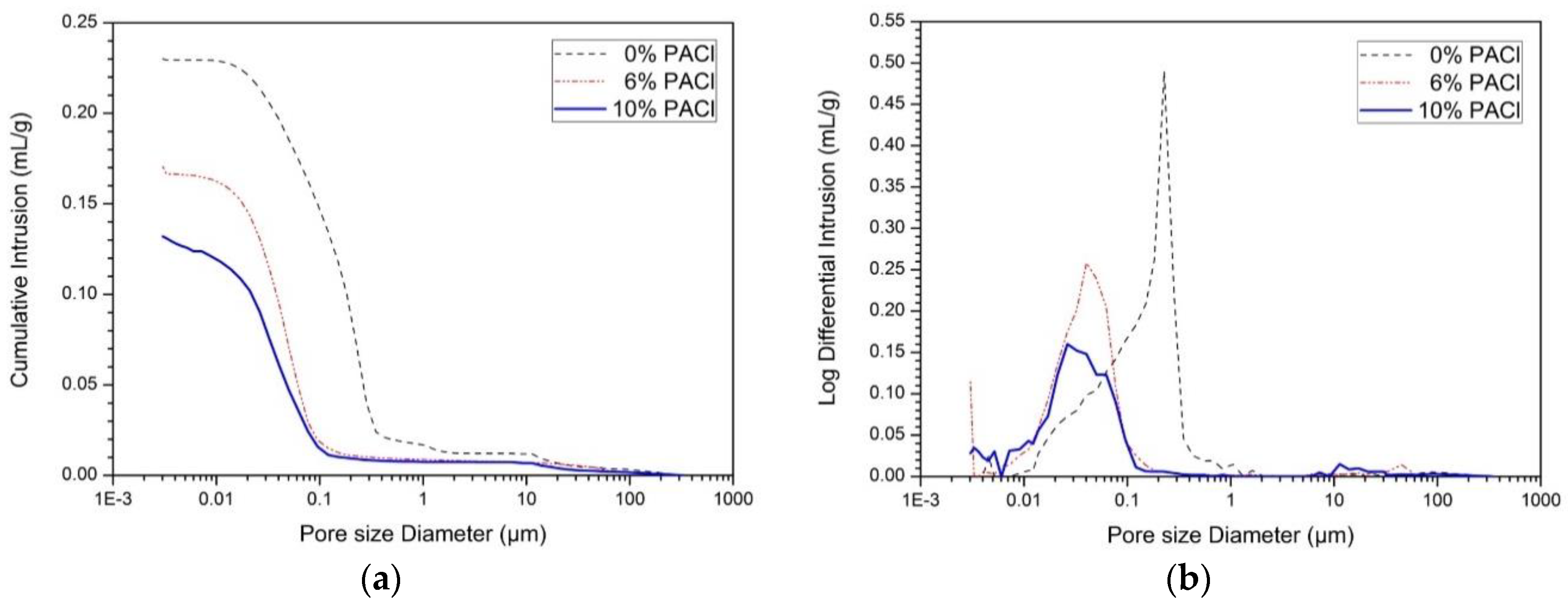 Materials 12 03290 g002 550