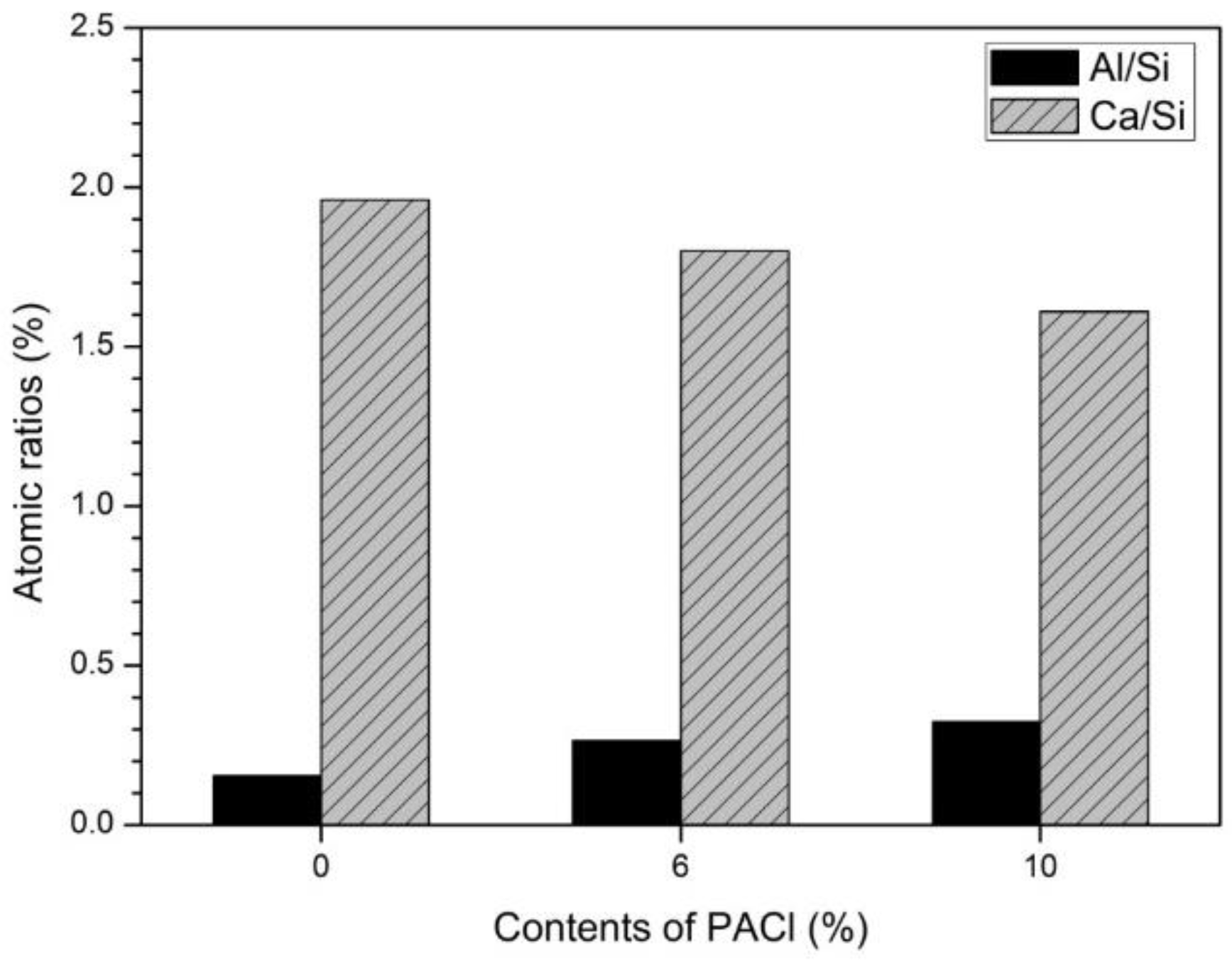 Materials 12 03290 g005 550