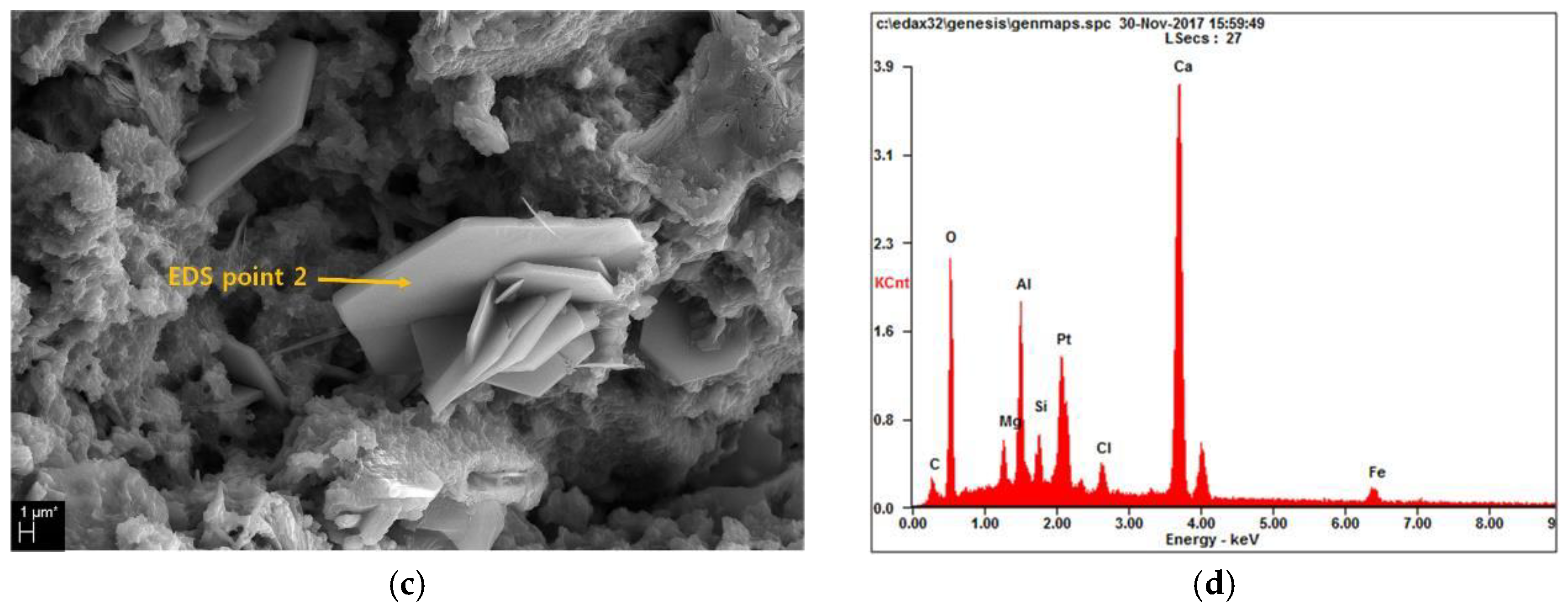 Materials 12 03290 g006b 550