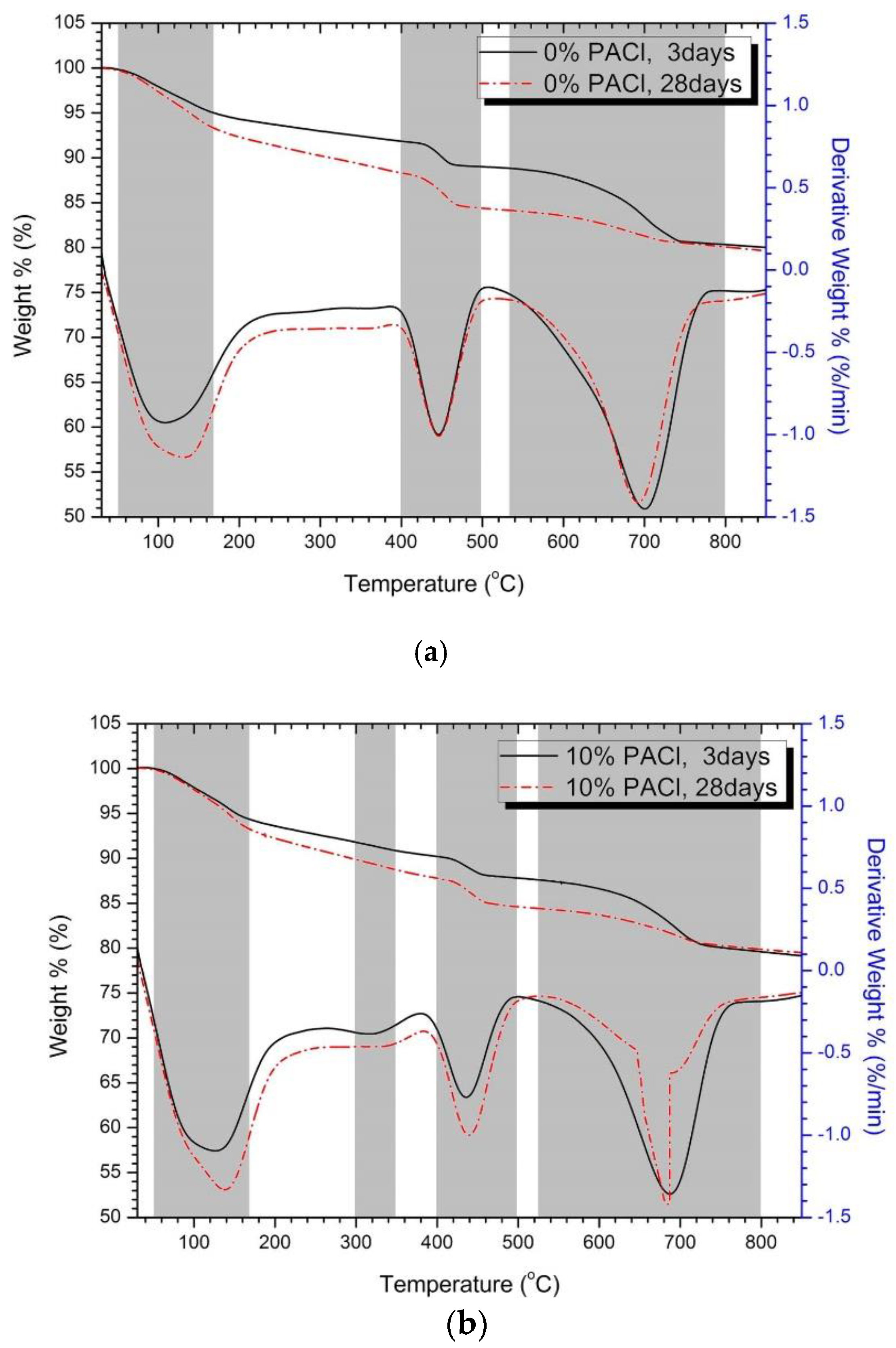 Materials 12 03290 g007 550