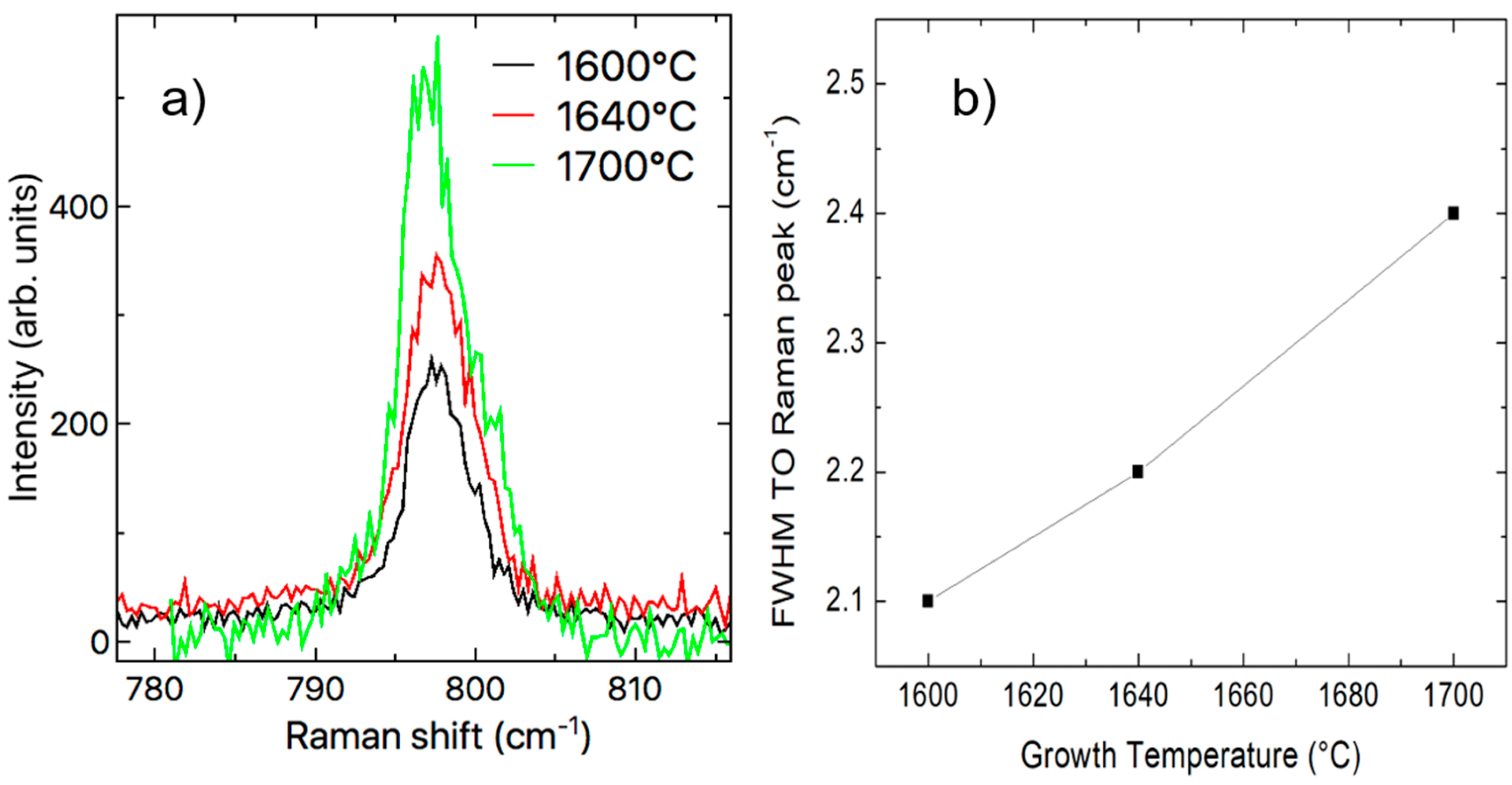 Materials 12 03293 g003 550