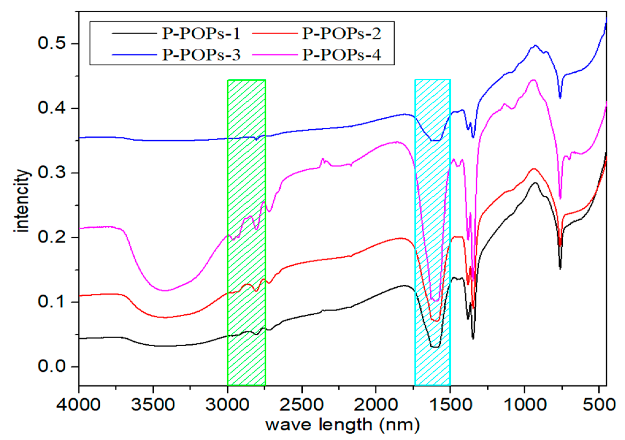 Materials 12 03296 g002