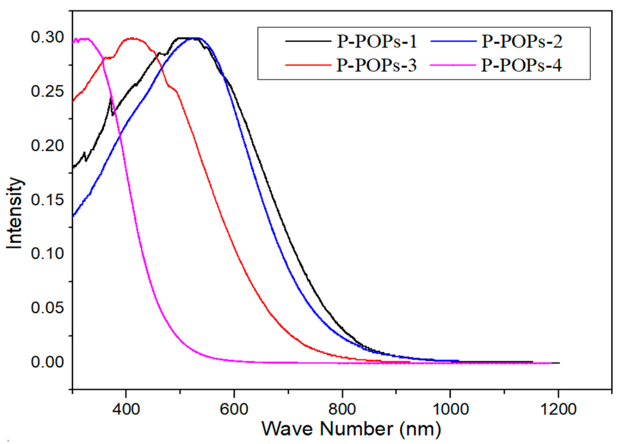 Materials 12 03296 g004
