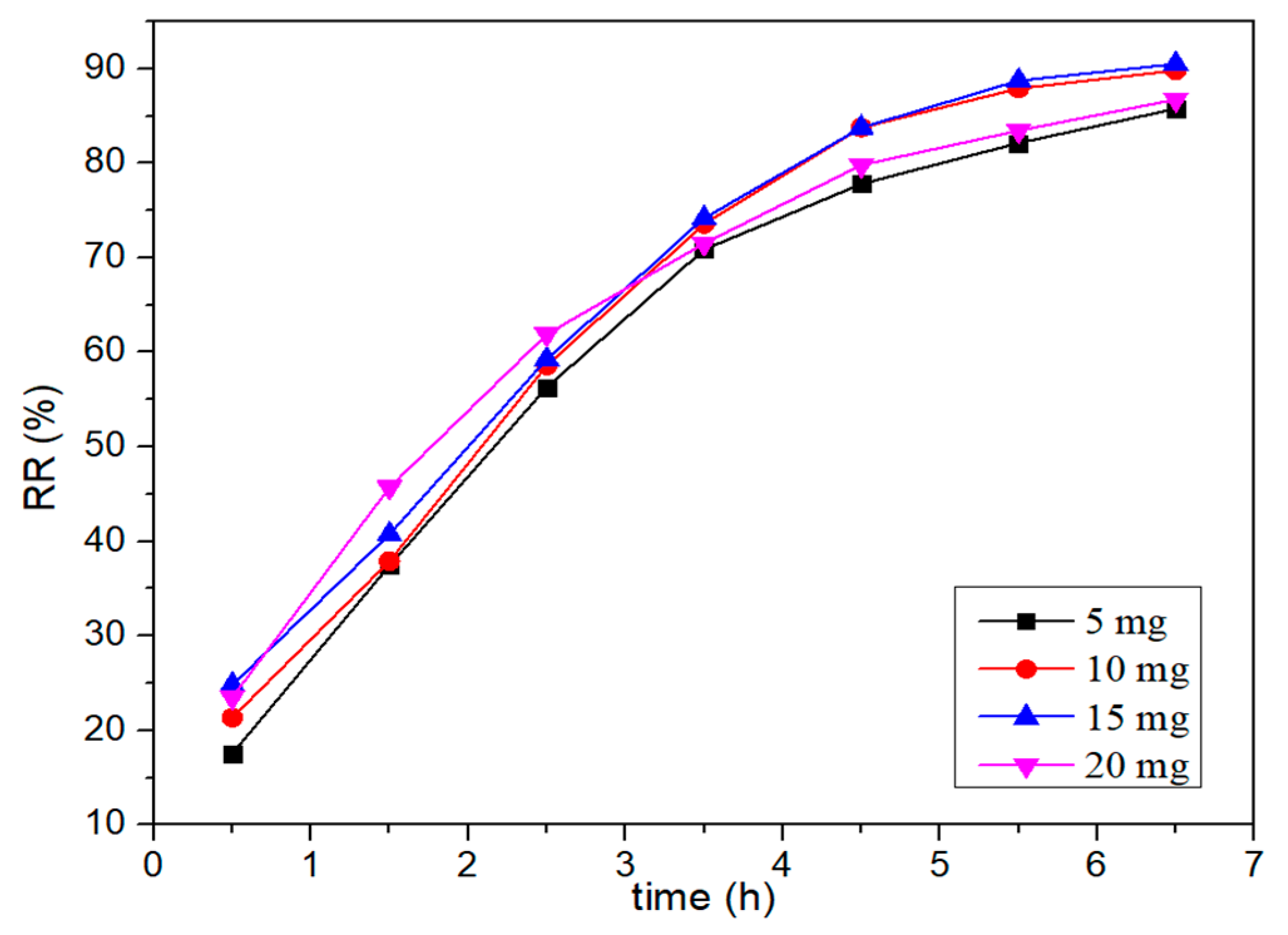 Materials 12 03296 g006