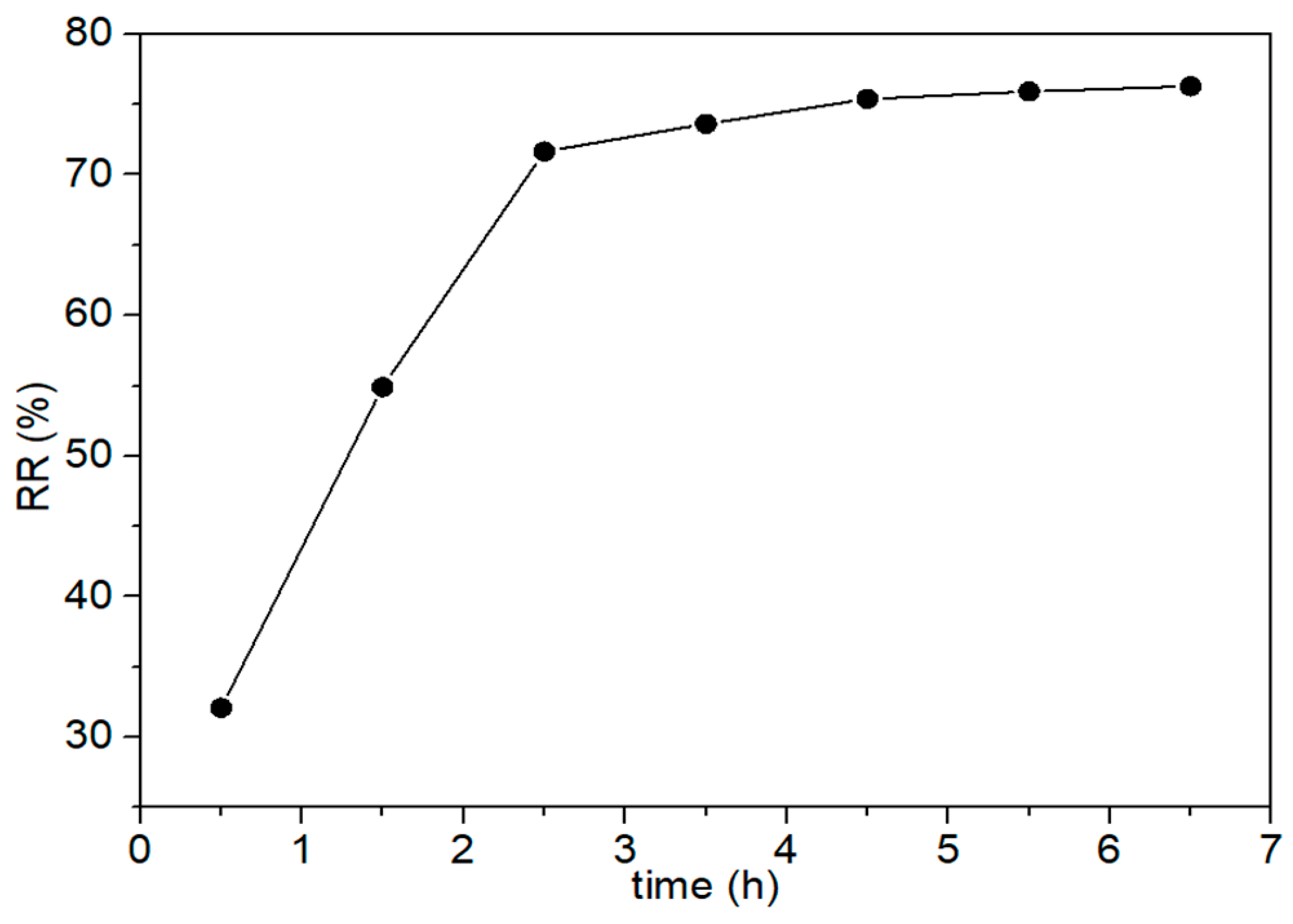 Materials 12 03296 g008