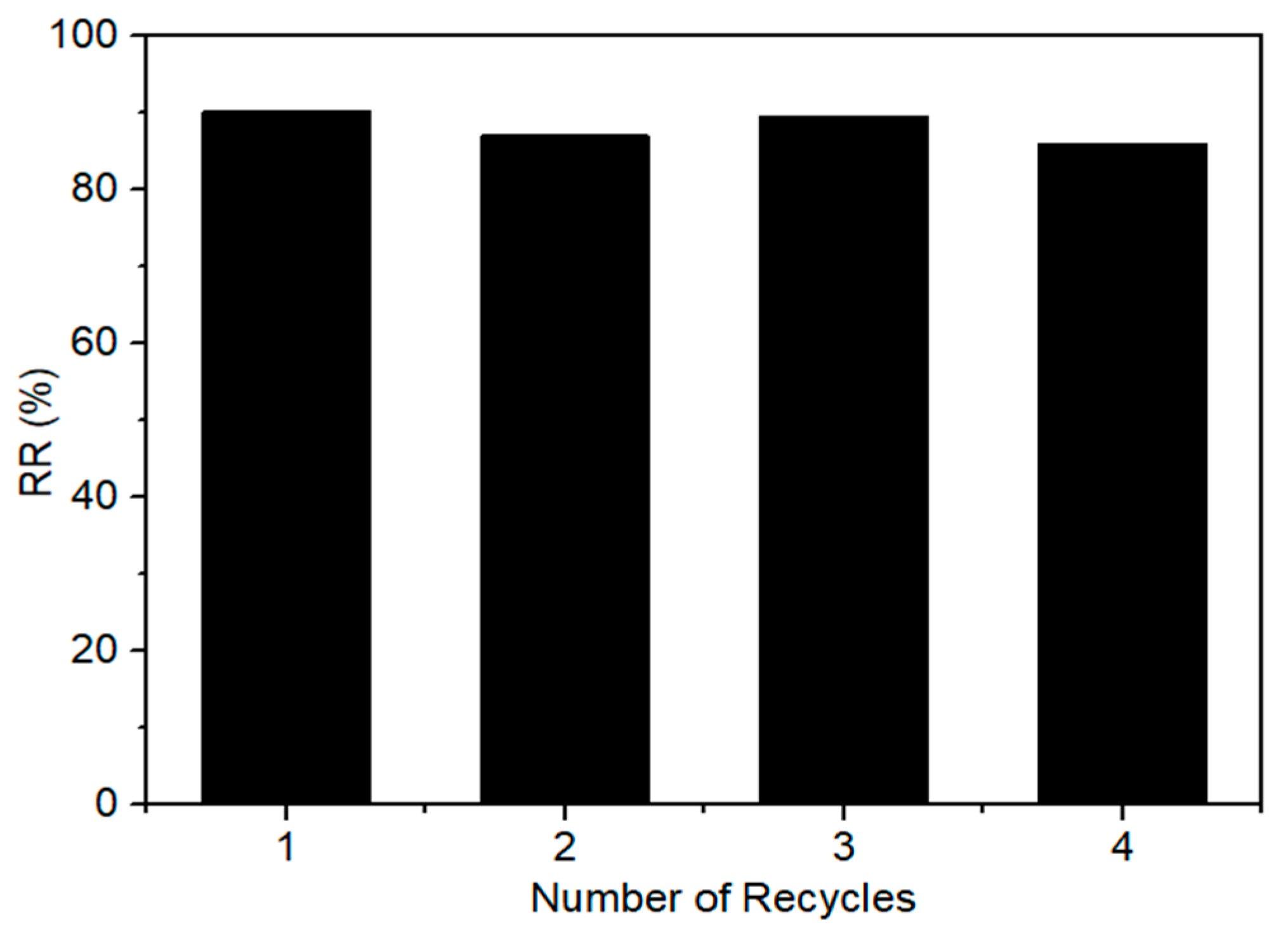 Materials 12 03296 g009