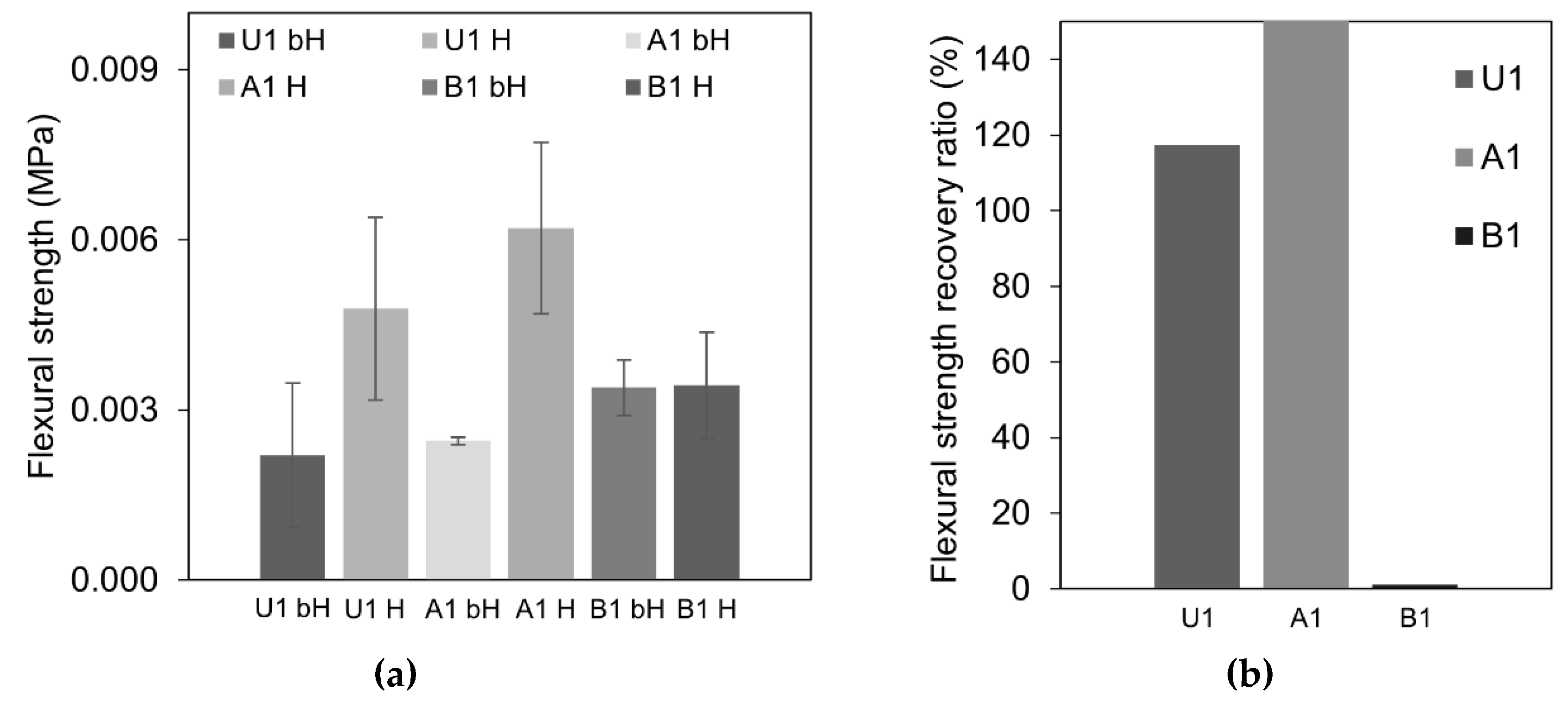 Materials 12 03298 g004