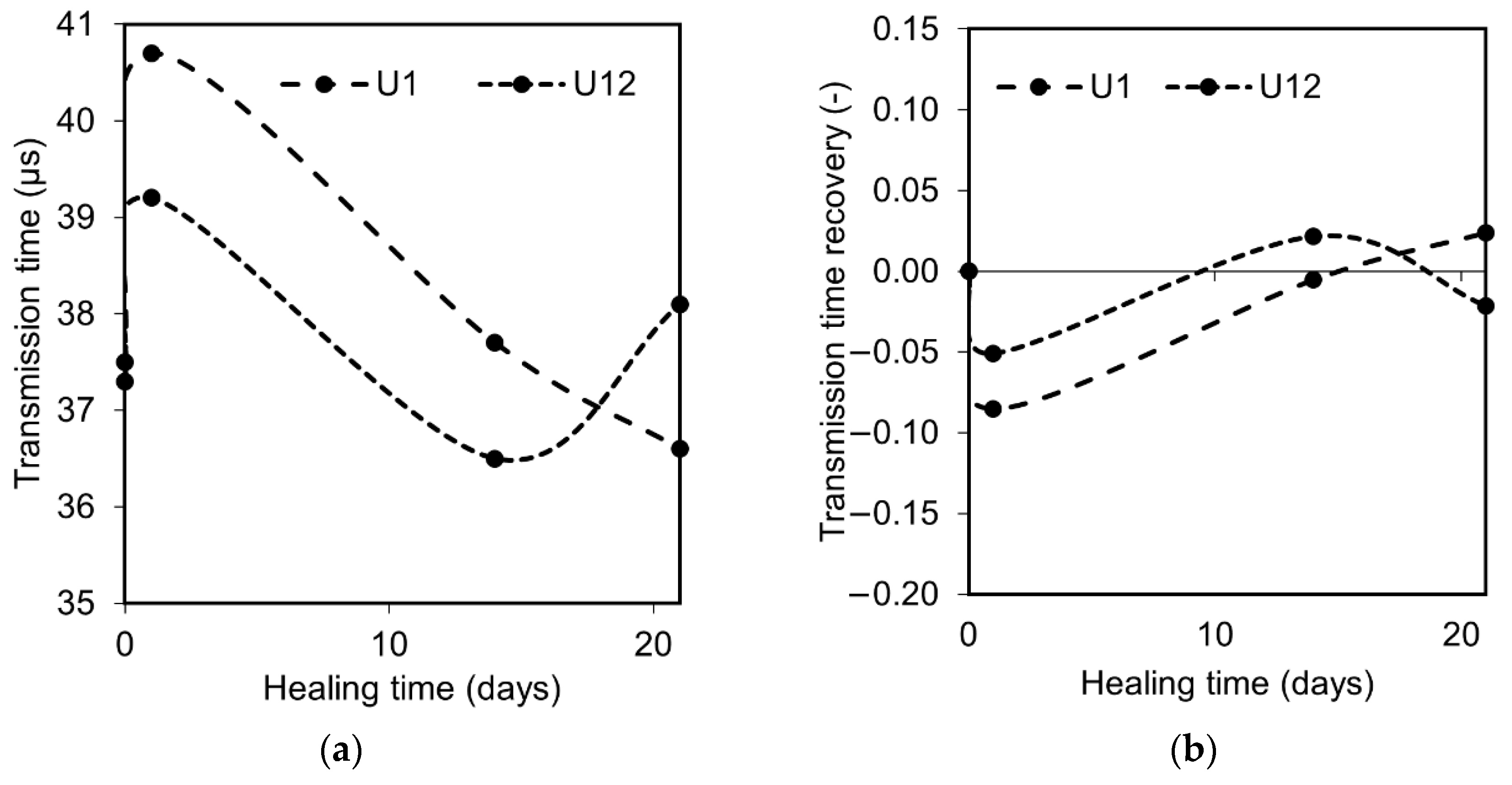 Materials 12 03298 g008