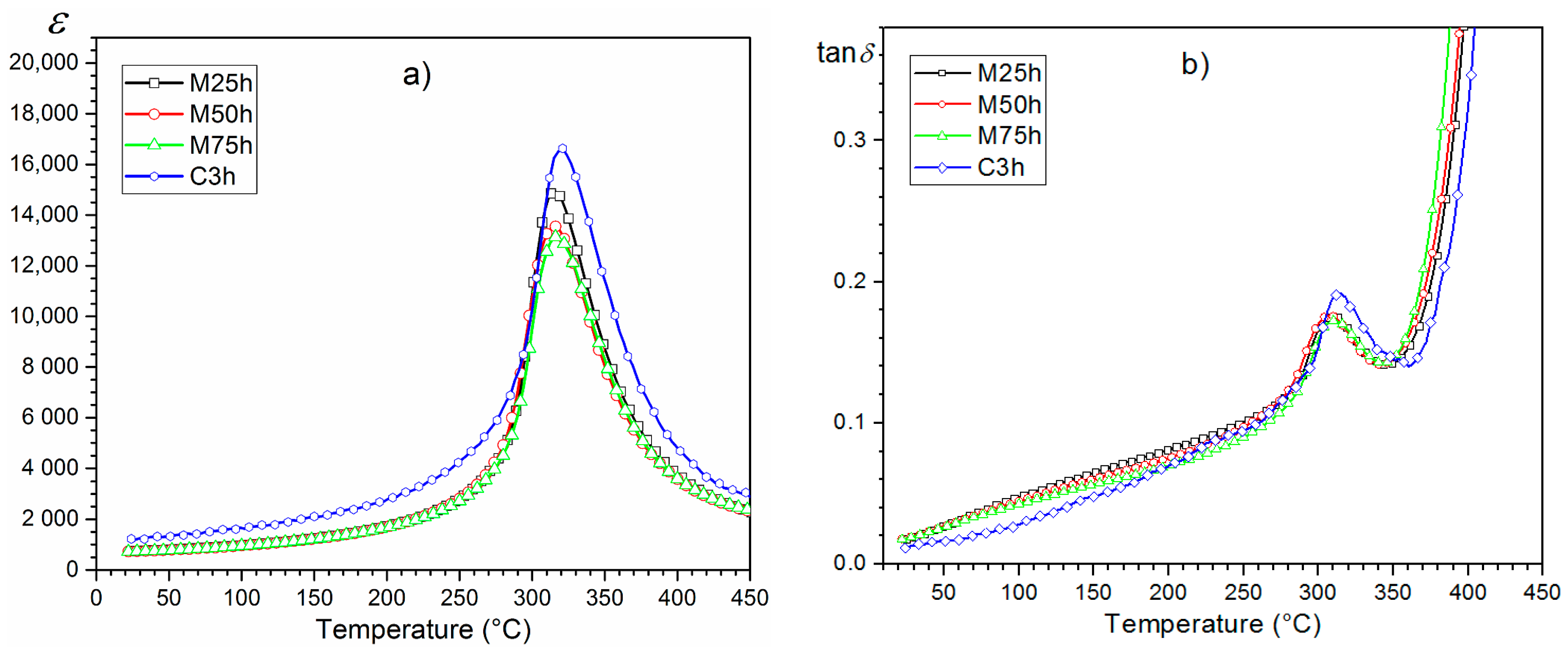 Materials 12 03301 g010 Materials 12 03301 g010