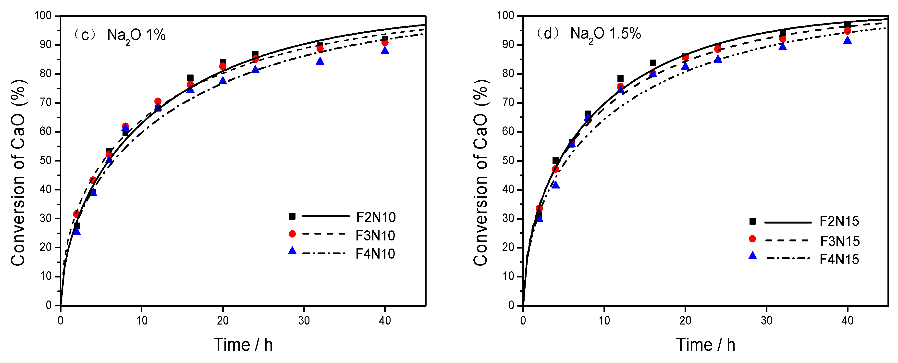 Materials 12 03303 g001b