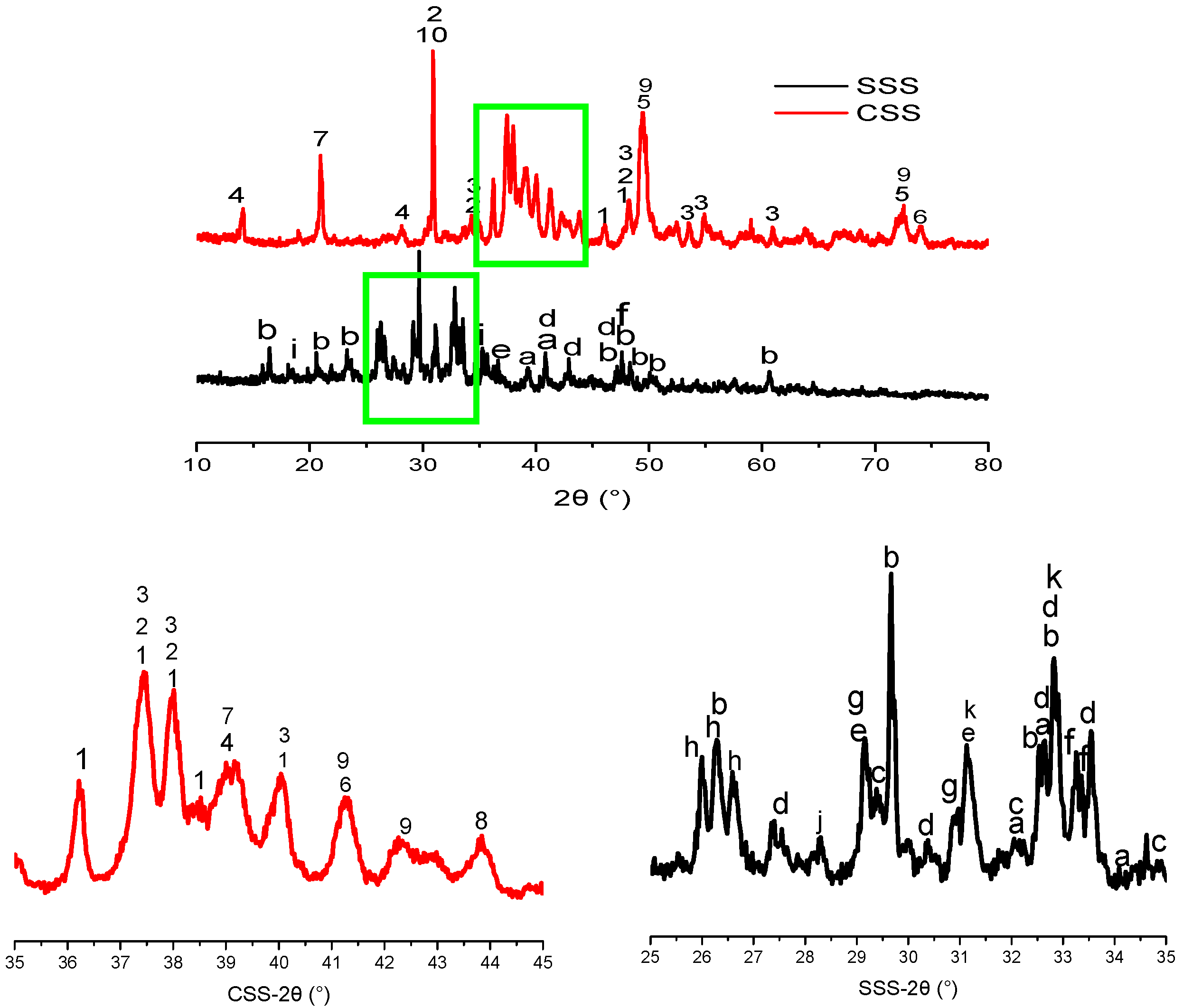 Materials 12 03307 g002 Materials 12 03307 g002