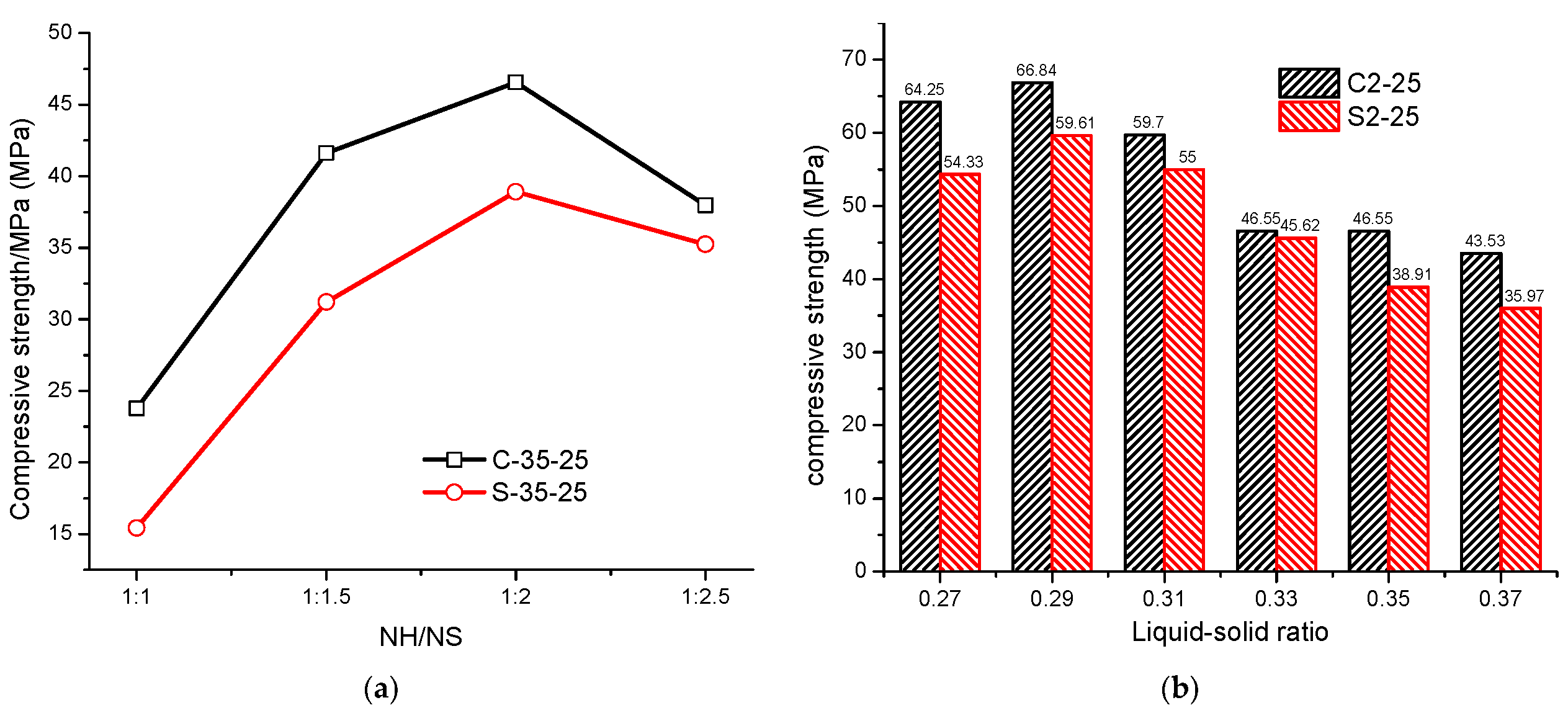 Materials 12 03307 g004 Materials 12 03307 g004