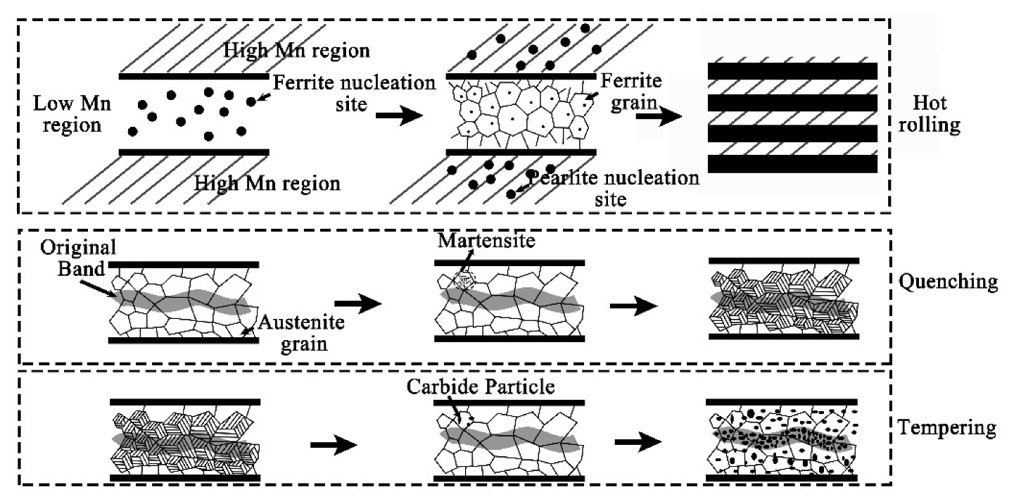 Materials 12 03310 g013