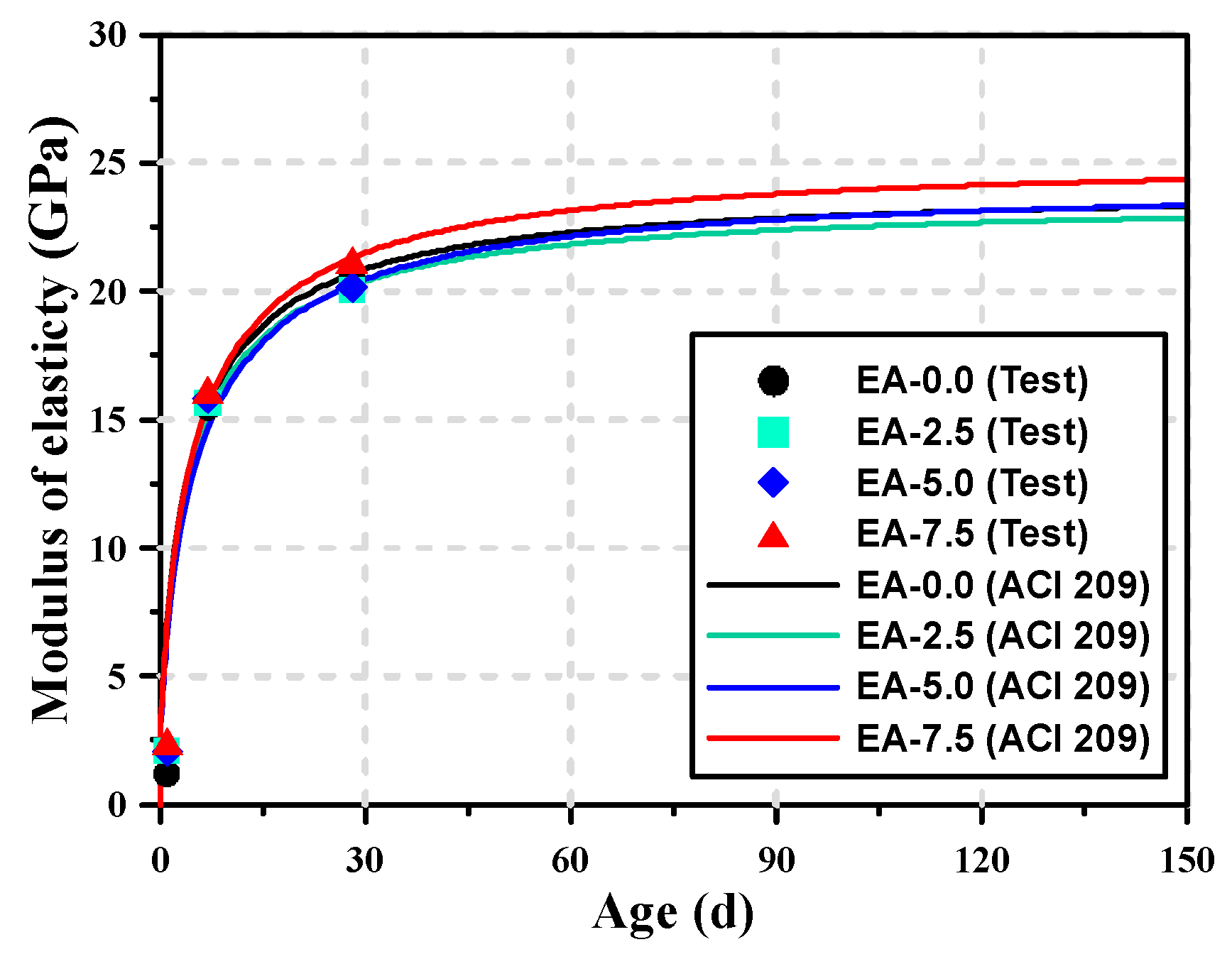 Materials 12 03312 g002 Materials 12 03312 g002