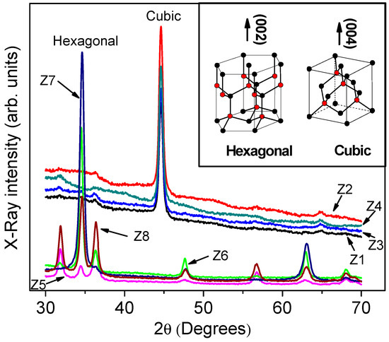 Materials Free Full Text Luminescent Properties Of 004