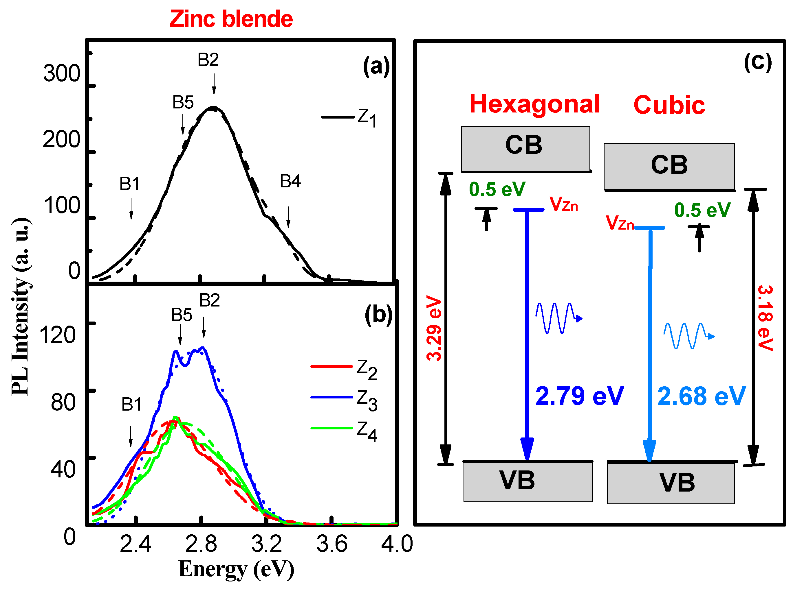 Materials 12 03314 g004