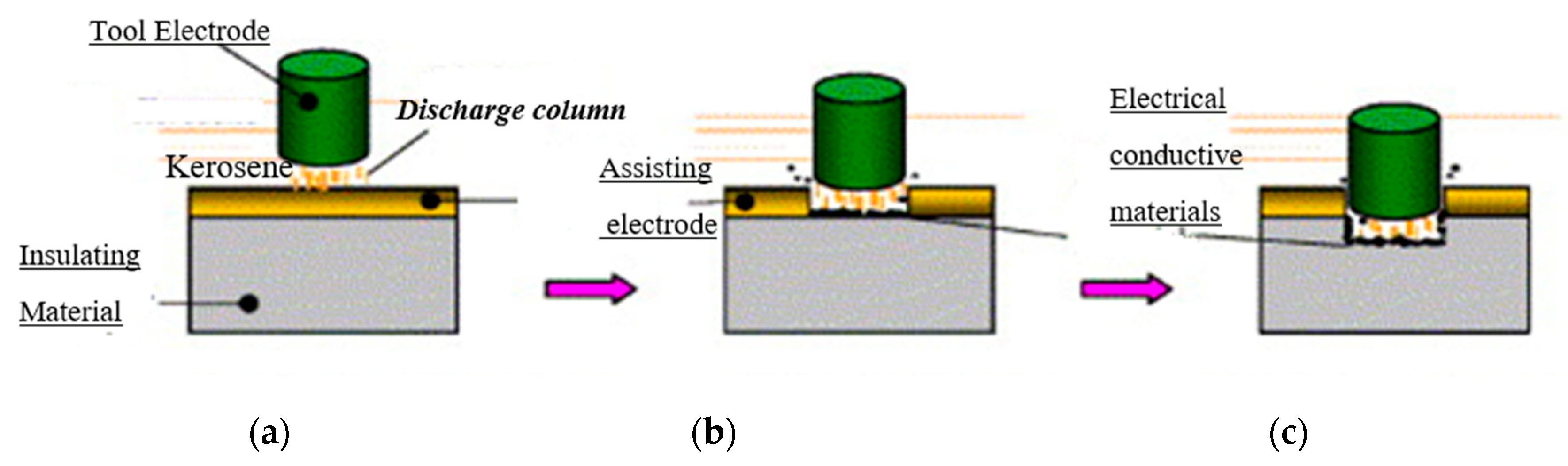 Materials 12 03316 g002 550
