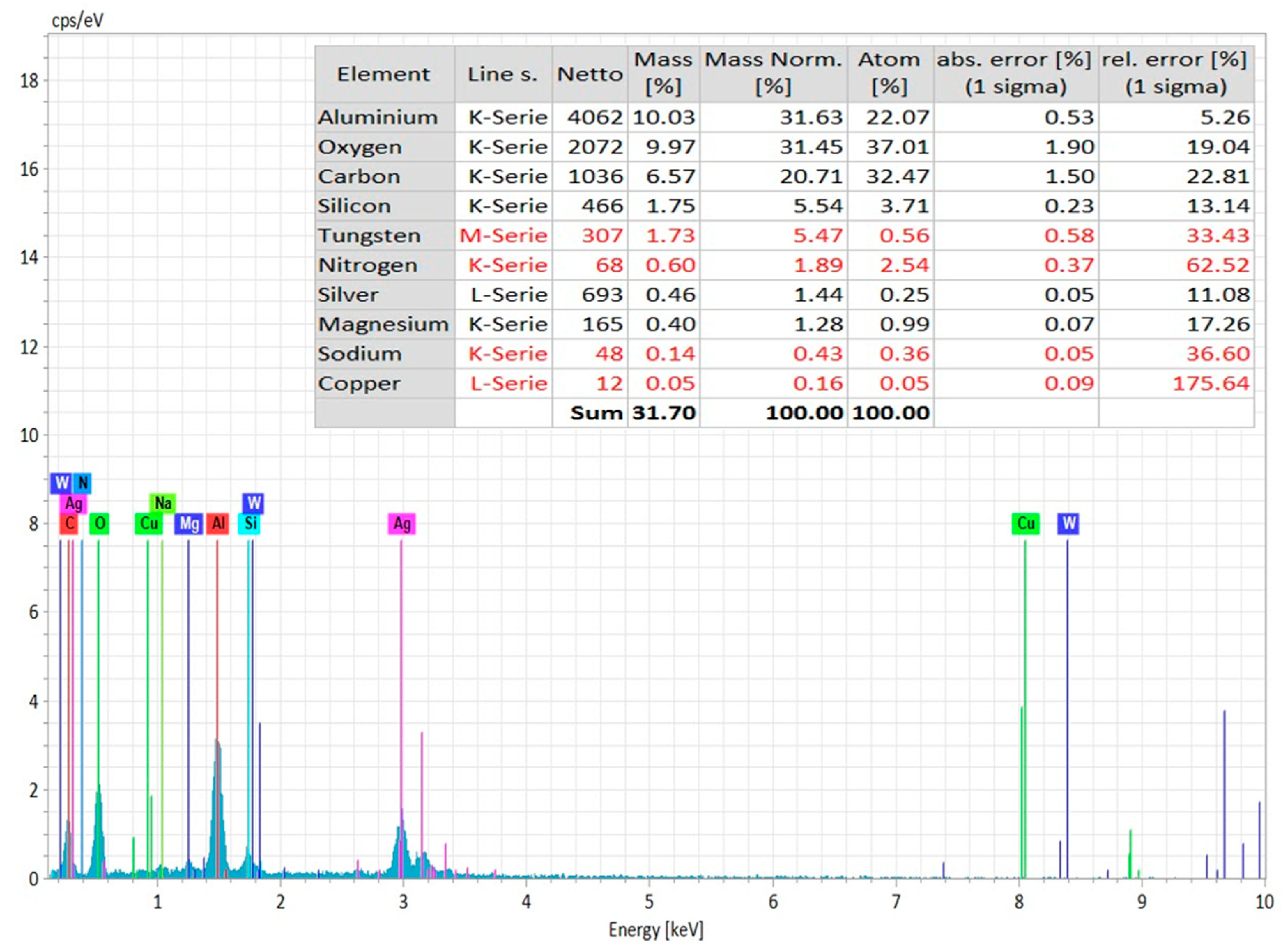 Materials 12 03316 g007 550