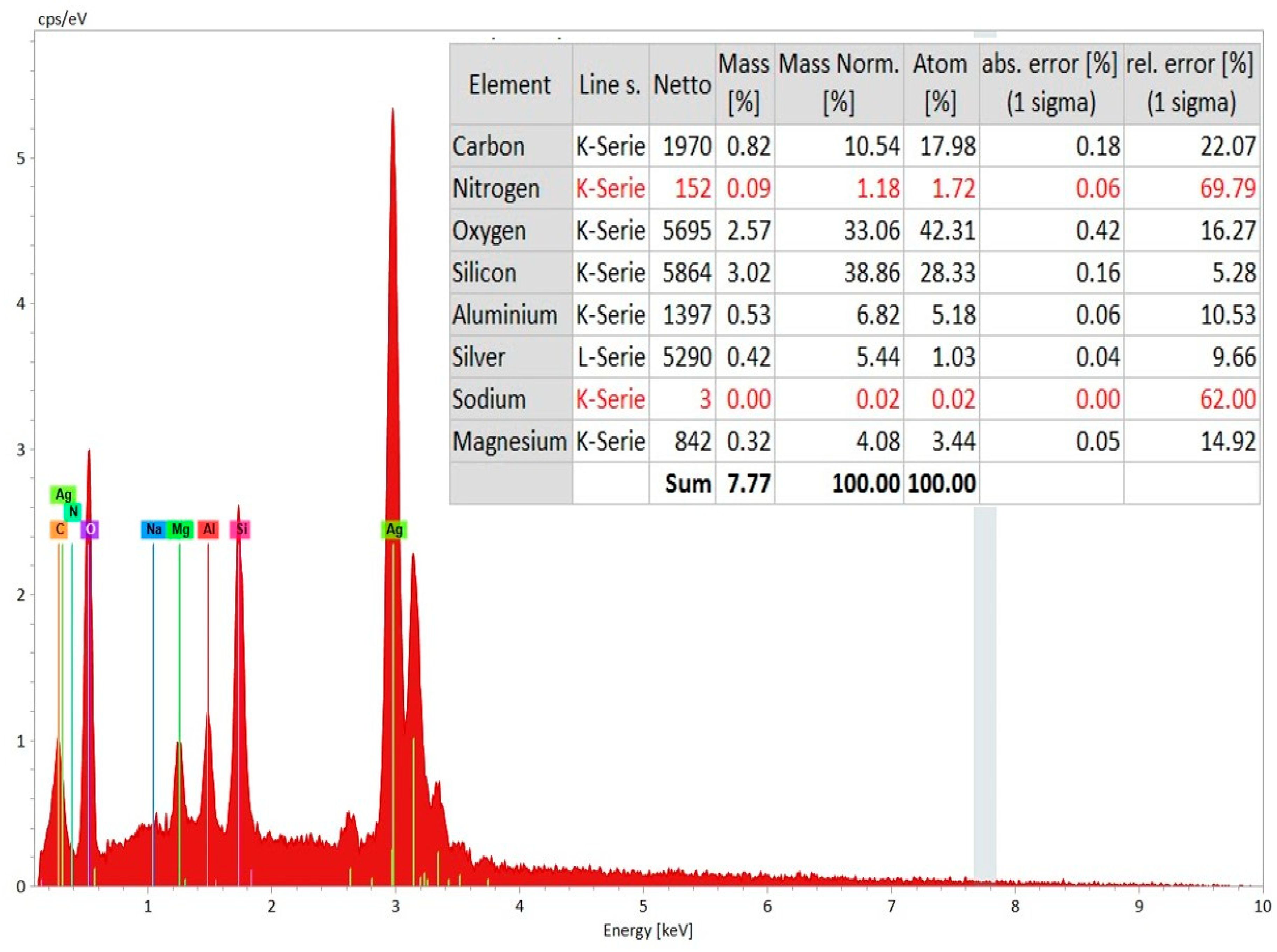 Materials 12 03316 g008 550