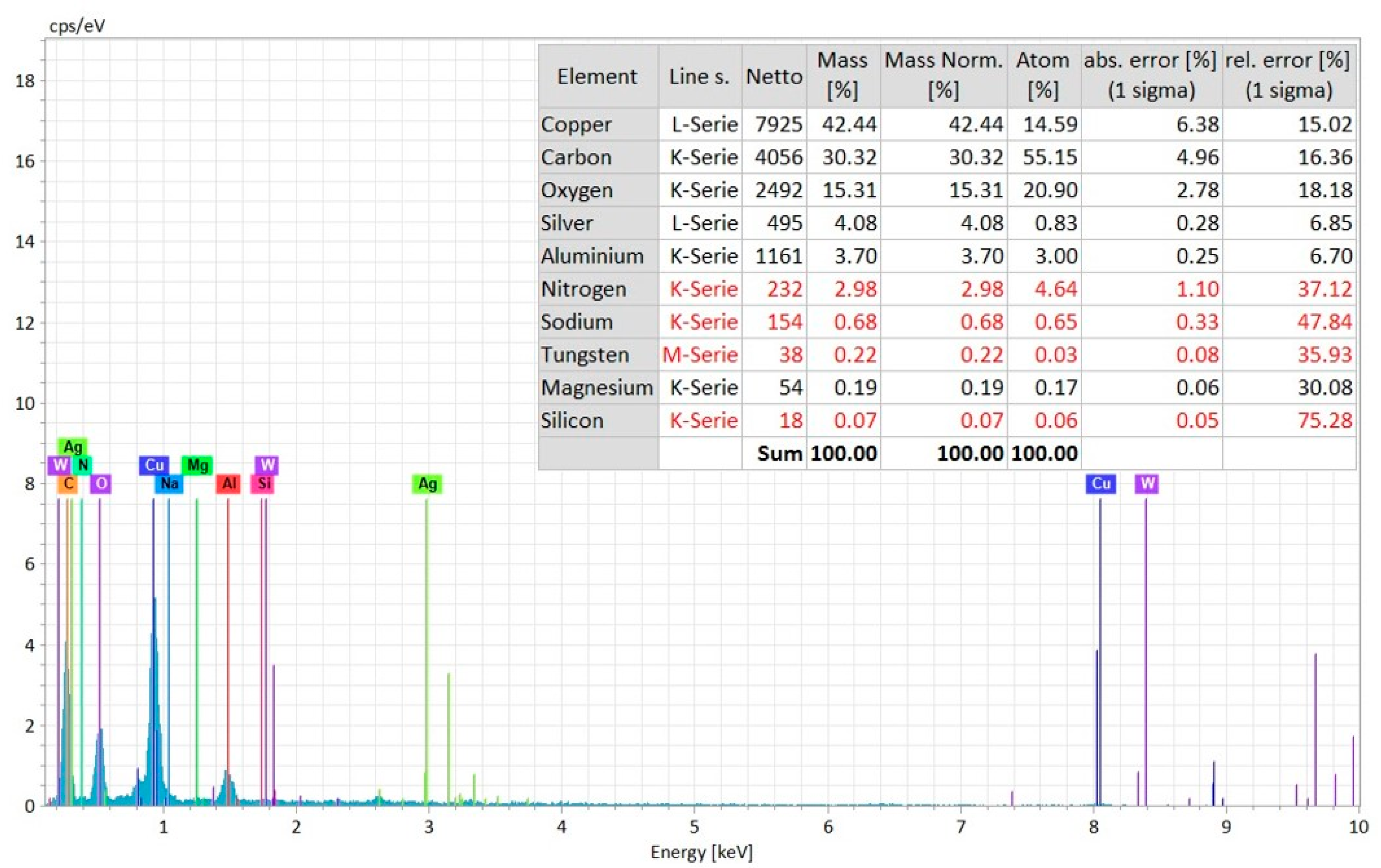 Materials 12 03316 g011 550