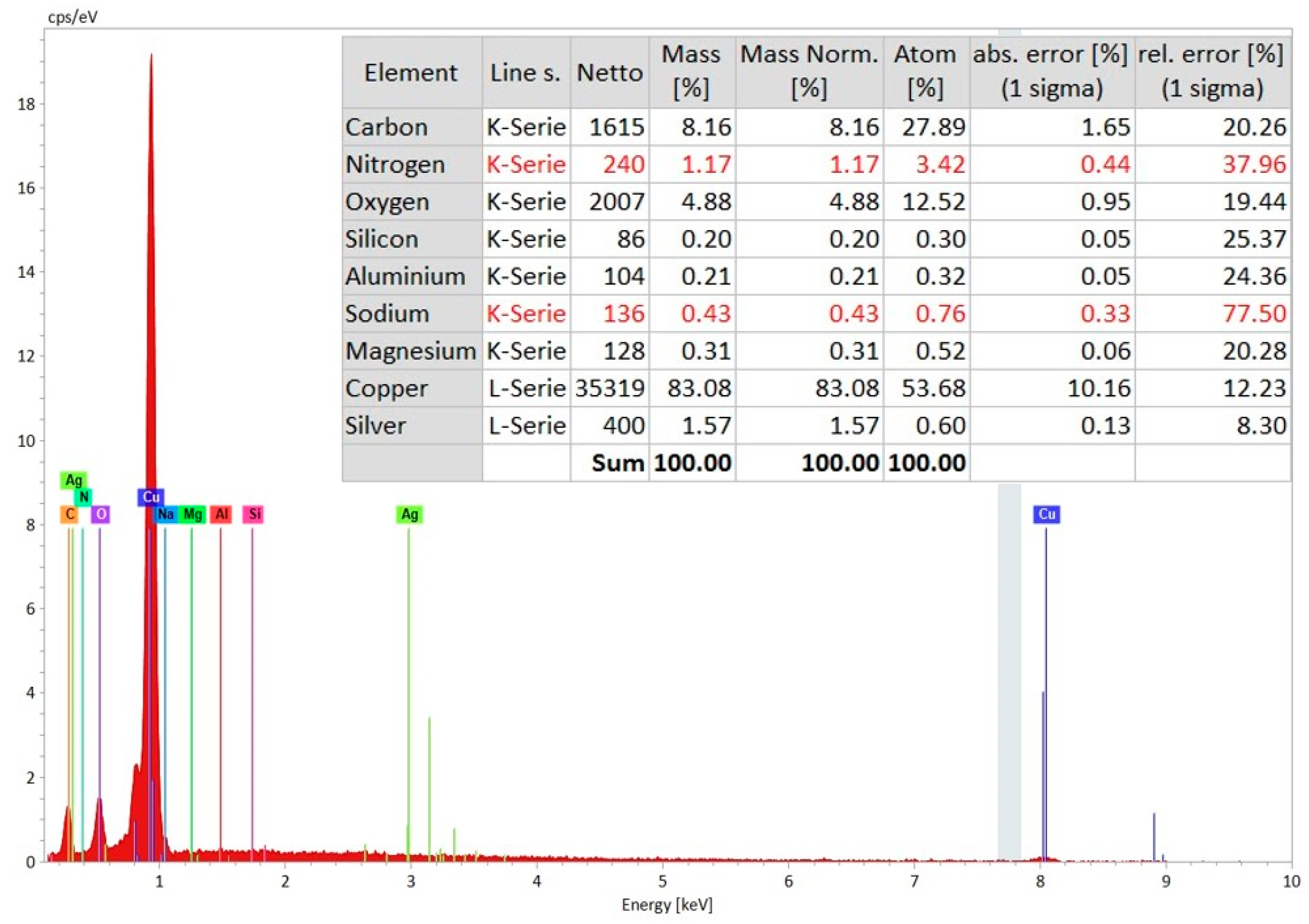 Materials 12 03316 g012 550