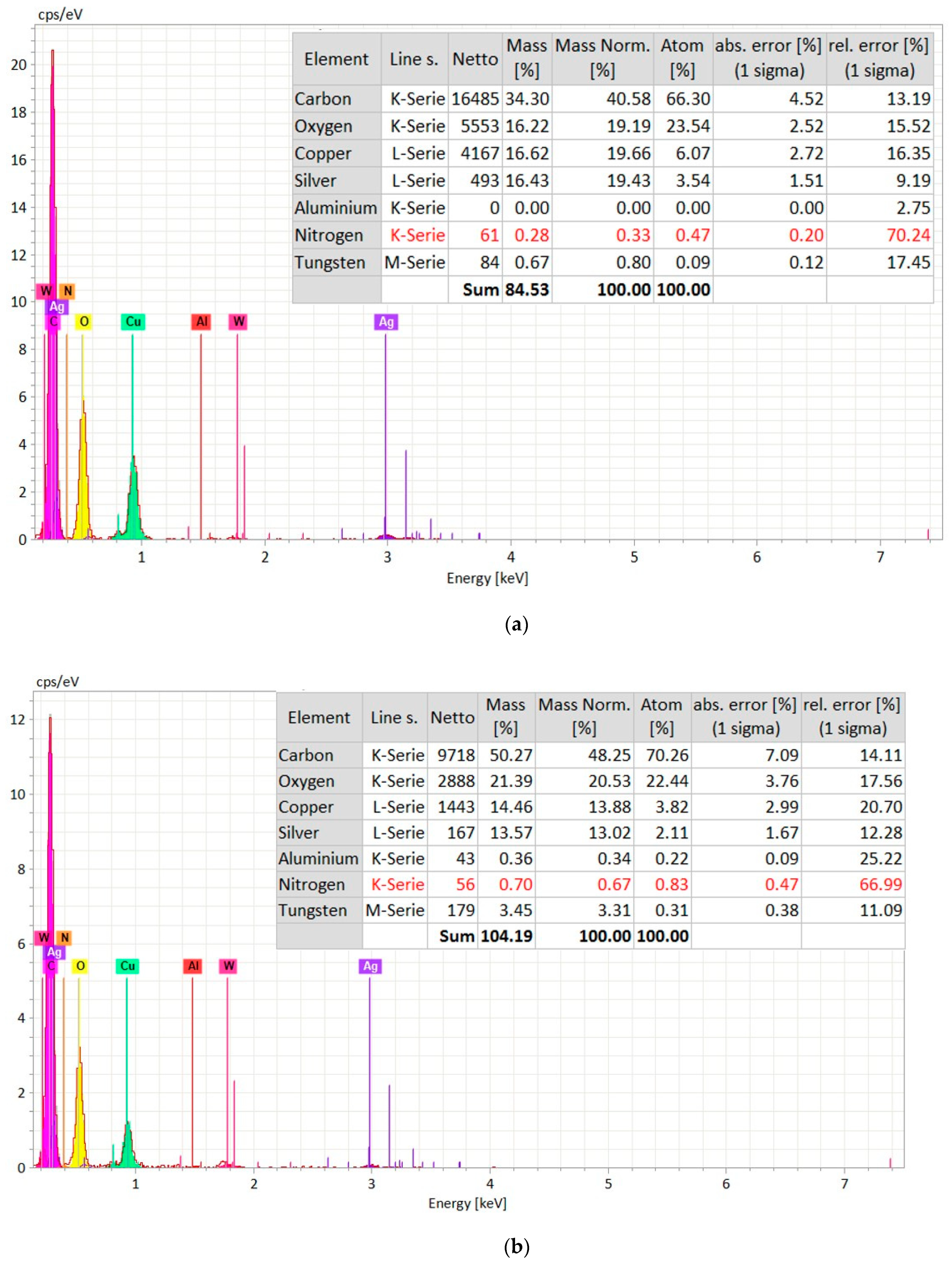 Materials 12 03316 g015 550