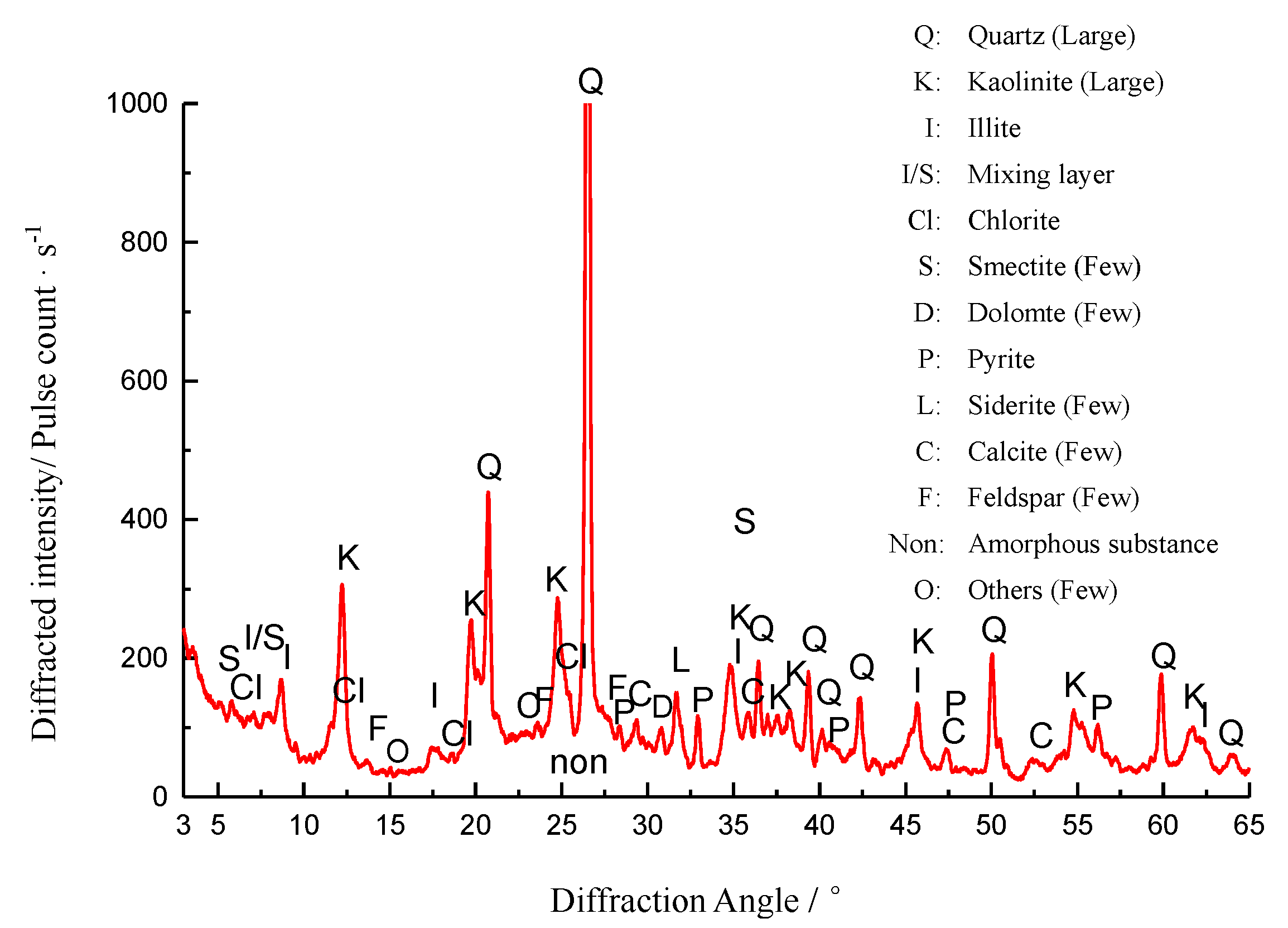 Materials 12 03318 g007 Materials 12 03318 g007