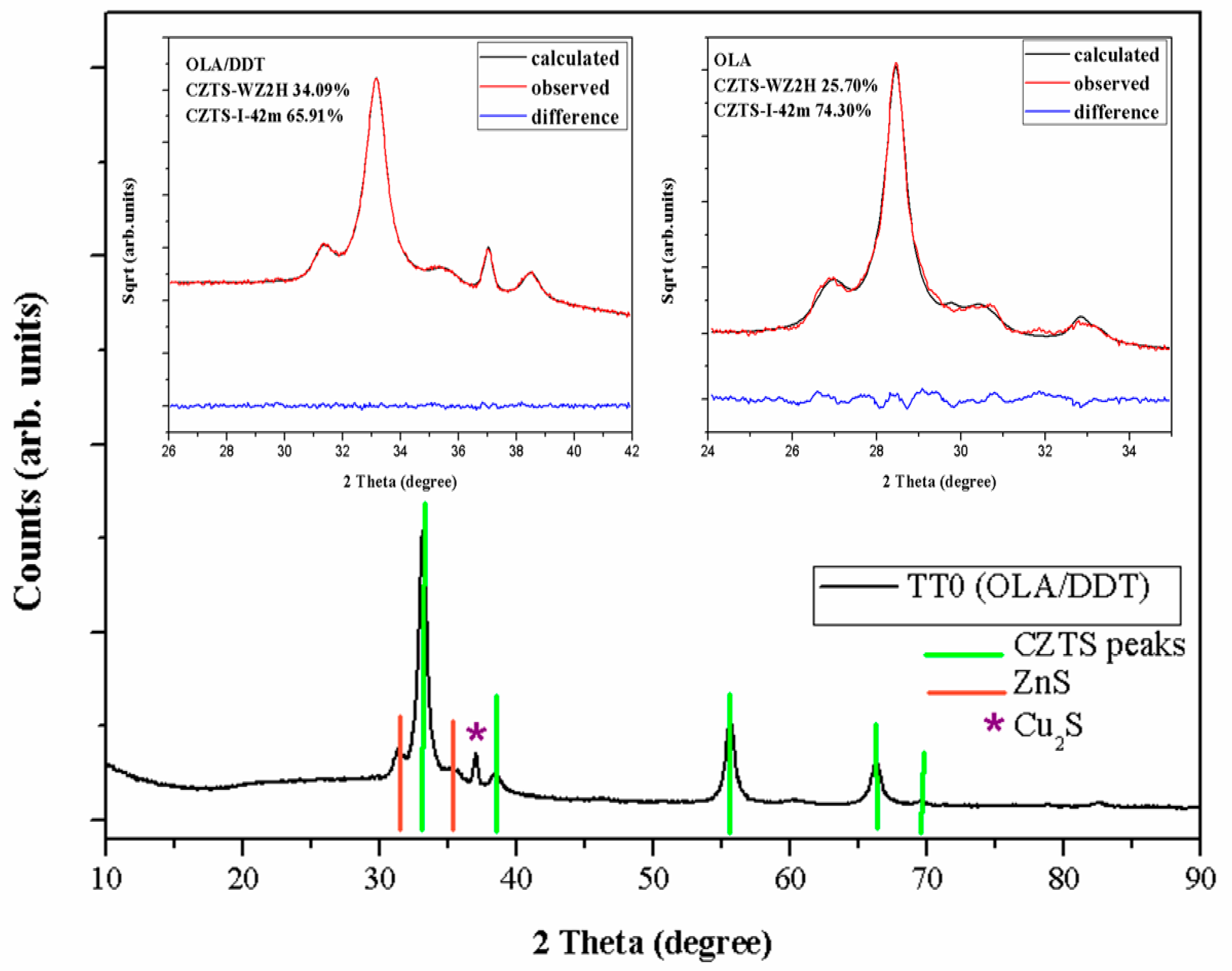 Materials 12 03320 g001 Materials 12 03320 g001