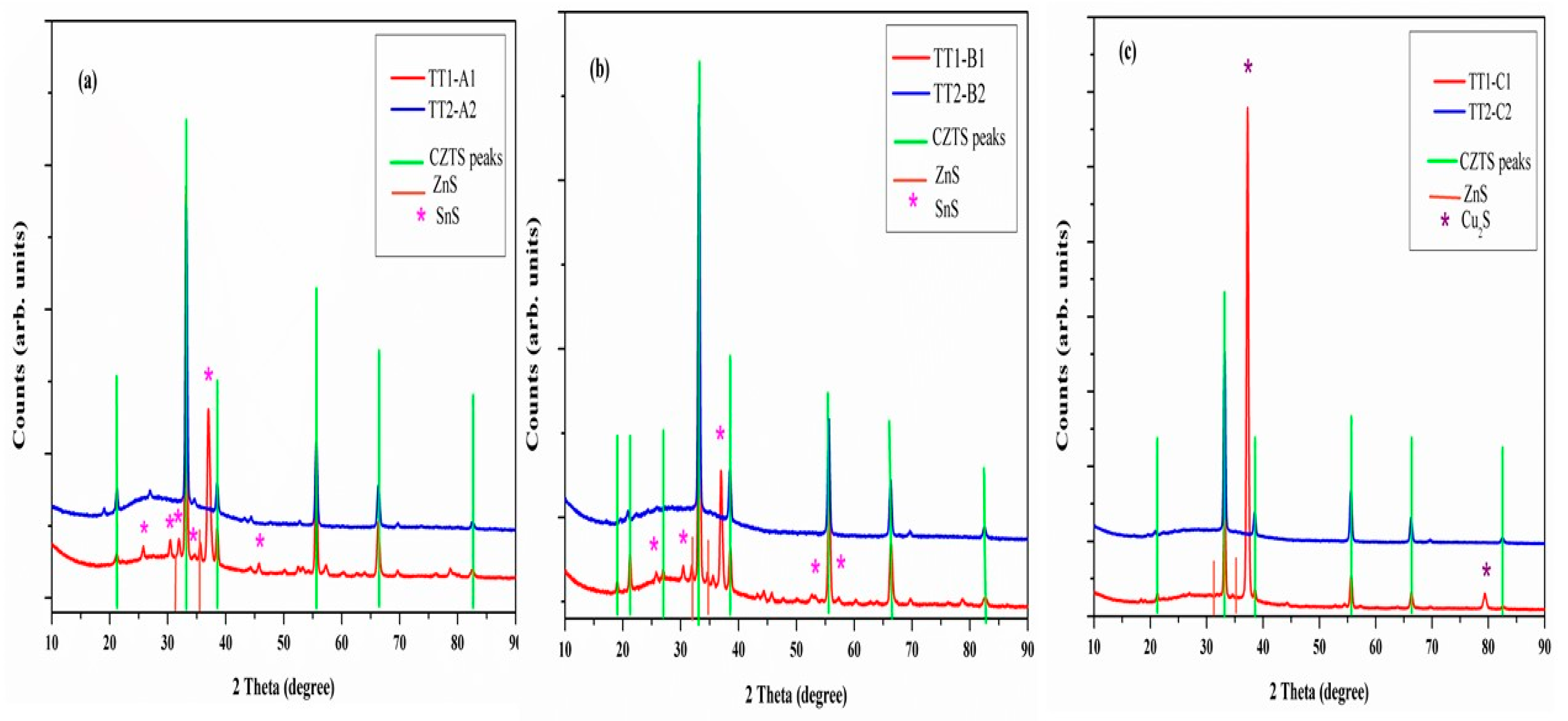Materials 12 03320 g002 Materials 12 03320 g002