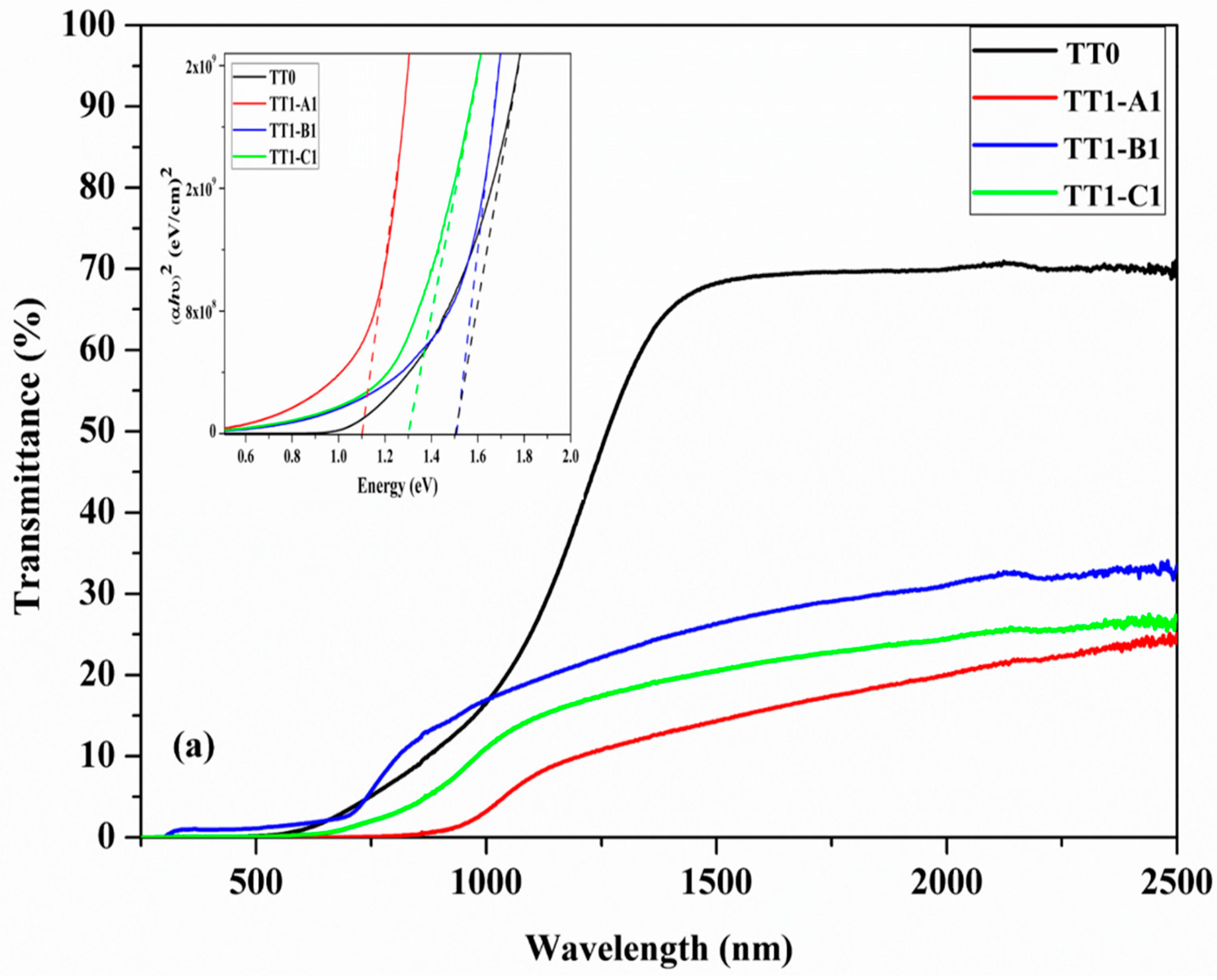 Materials 12 03320 g005a Materials 12 03320 g005a