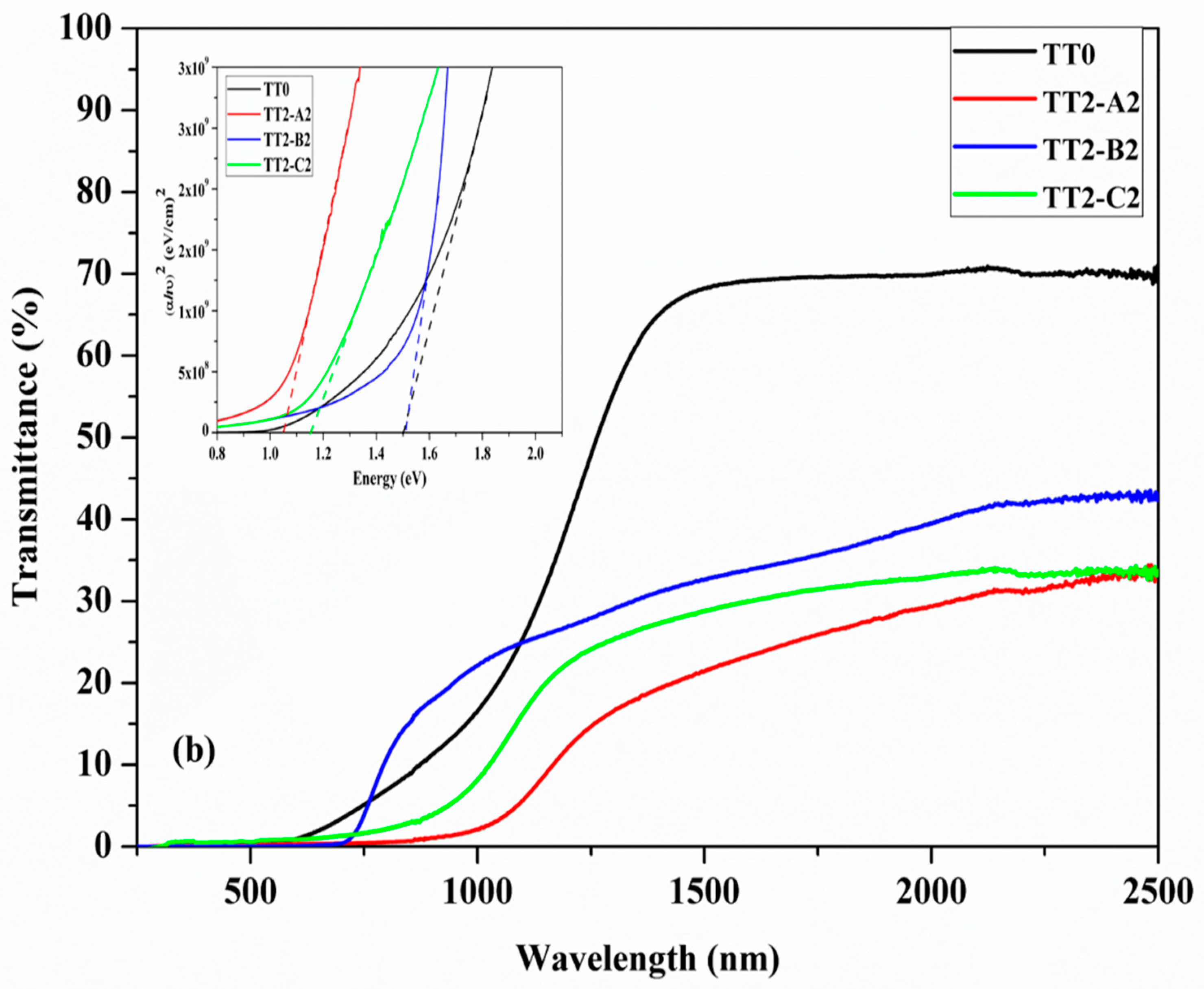 Materials 12 03320 g005b Materials 12 03320 g005b