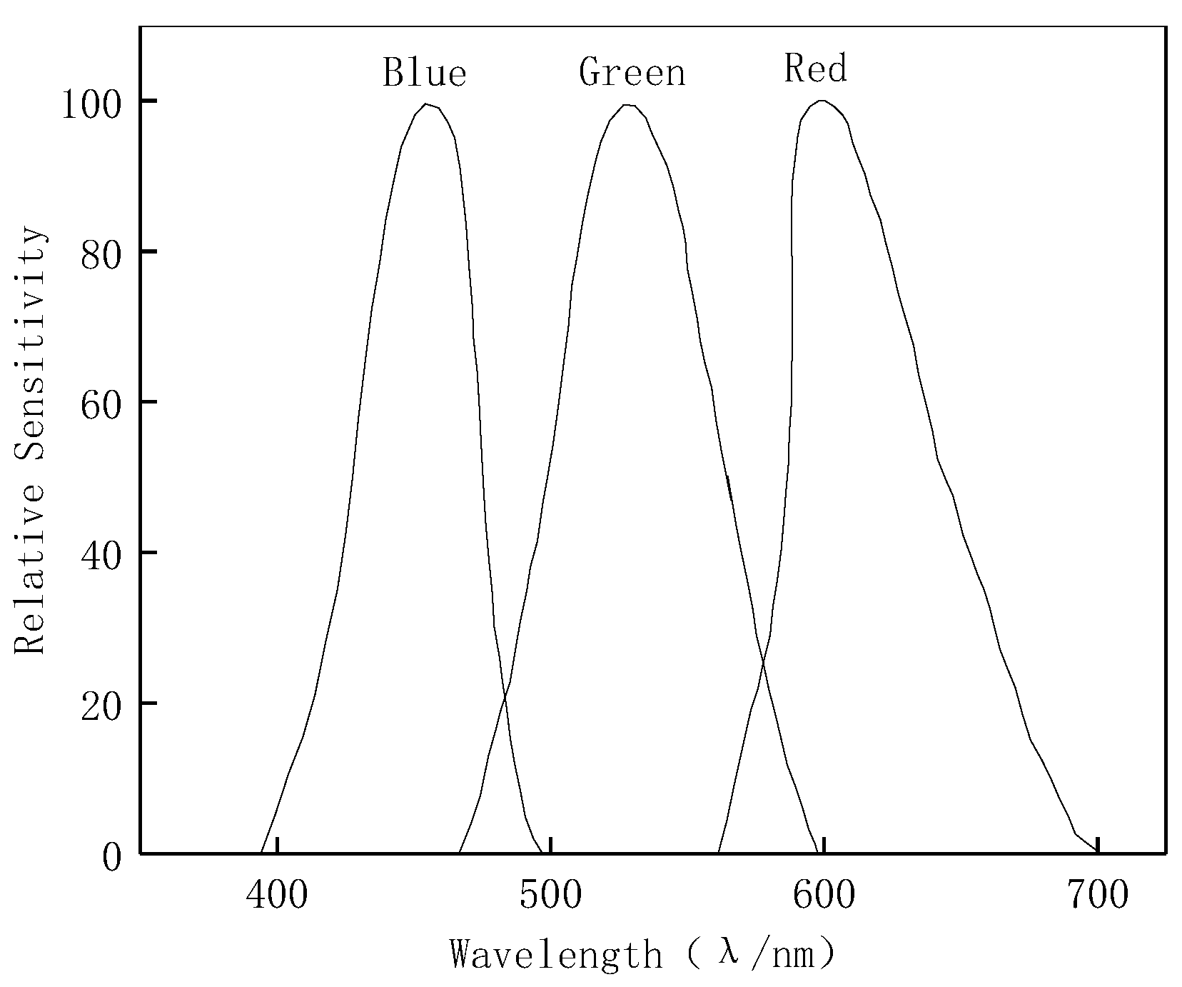 Materials 12 03322 g002 Materials 12 03322 g002