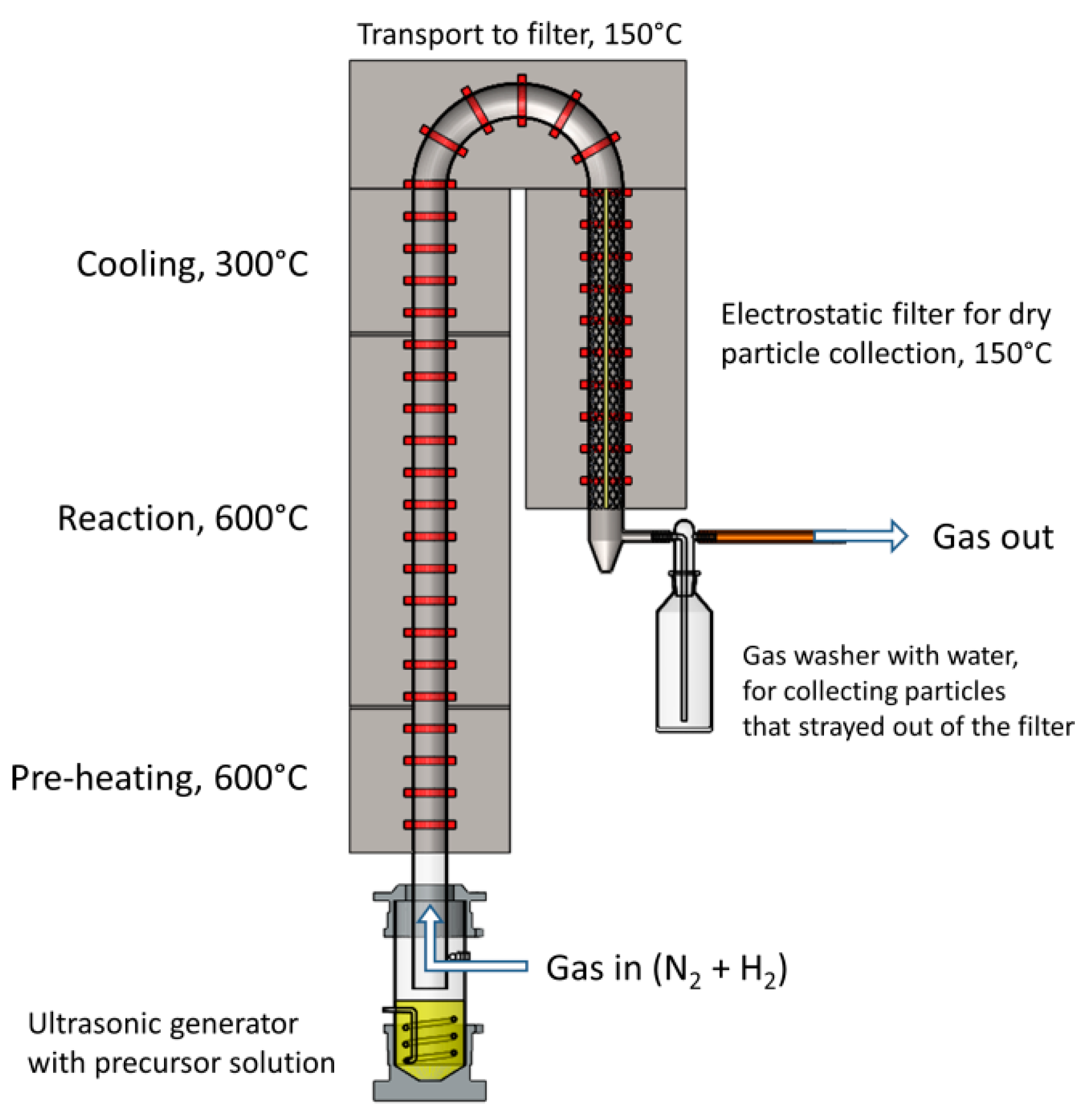 Materials 12 03326 g001