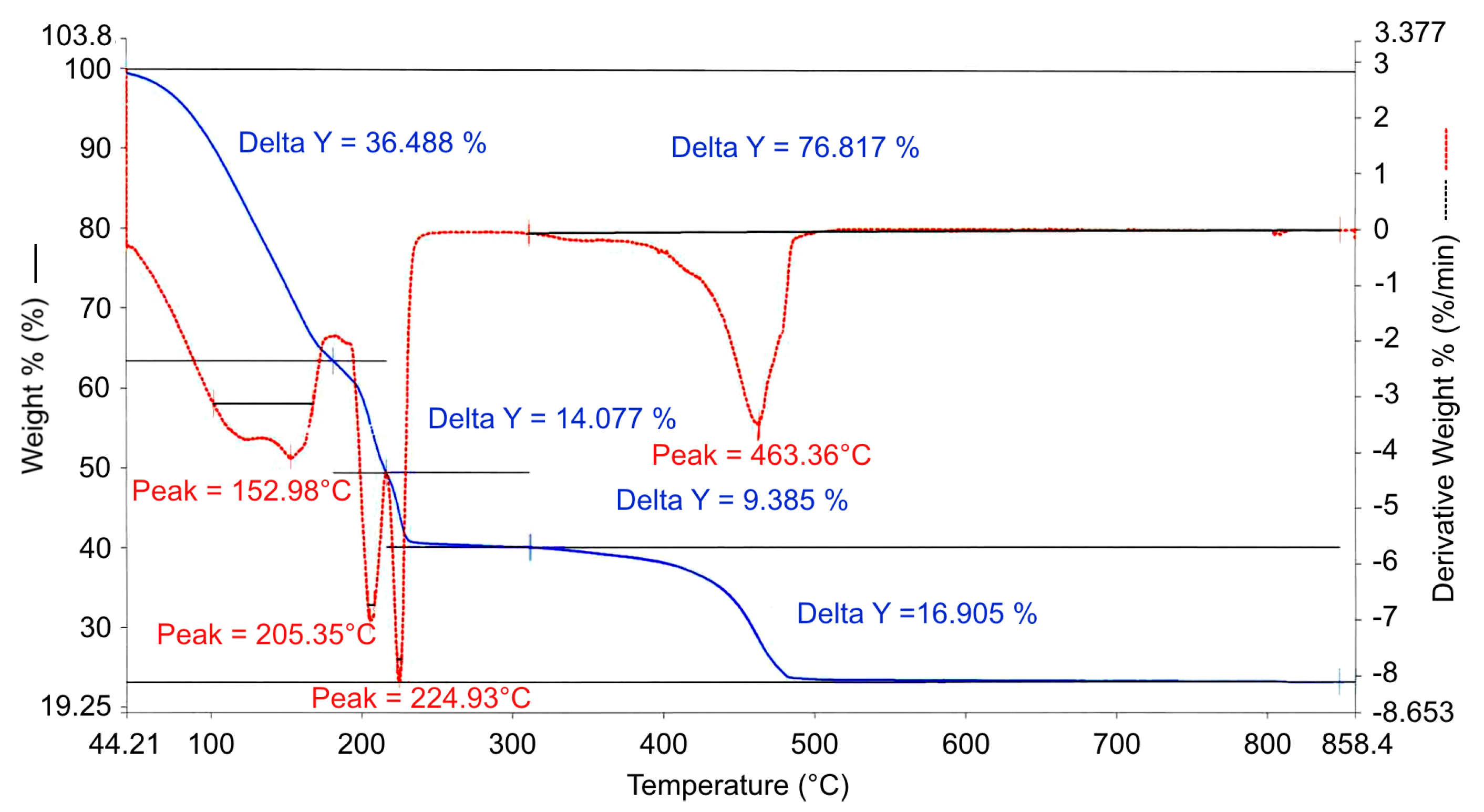 Materials 12 03326 g002