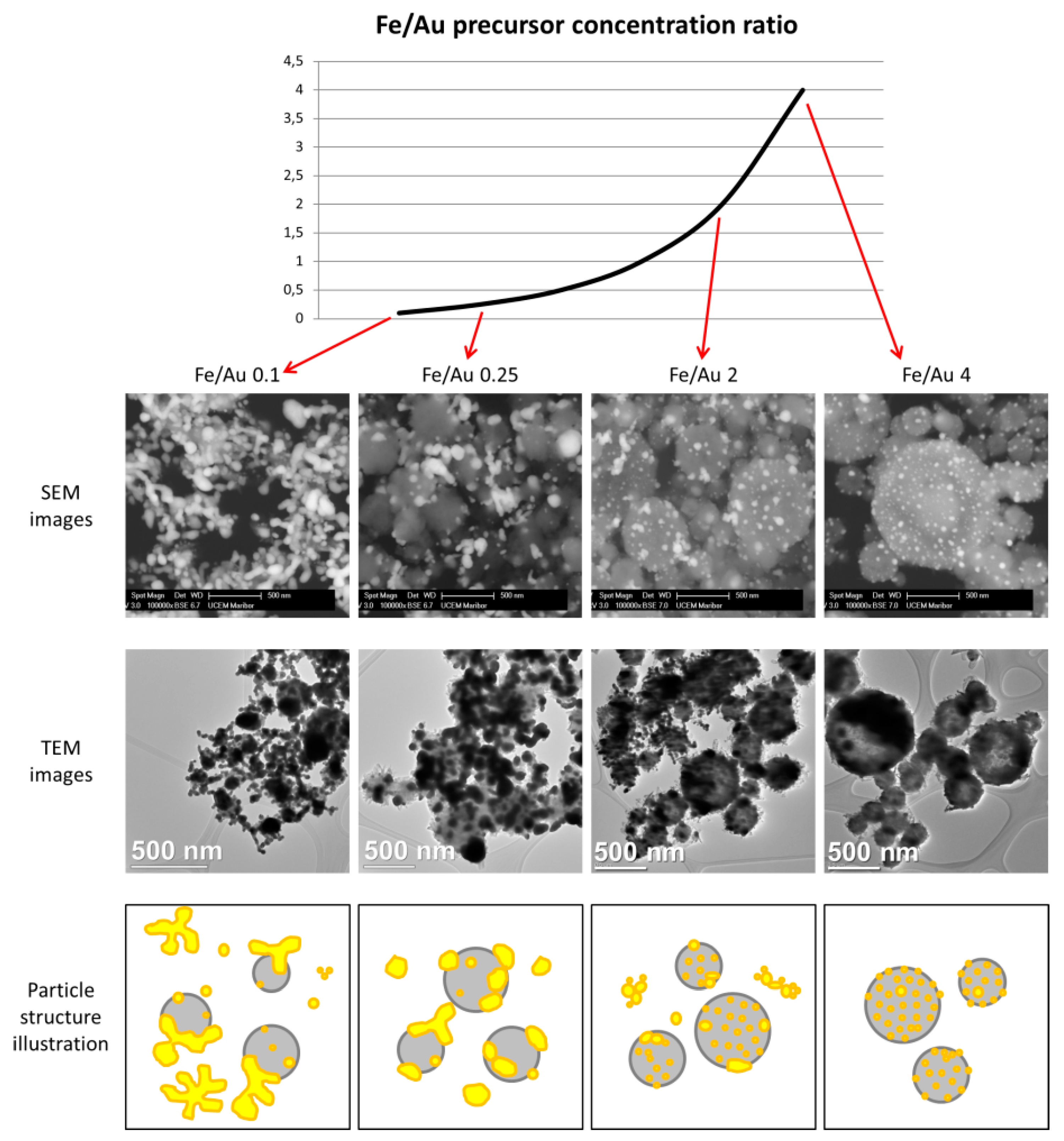 Materials 12 03326 g006