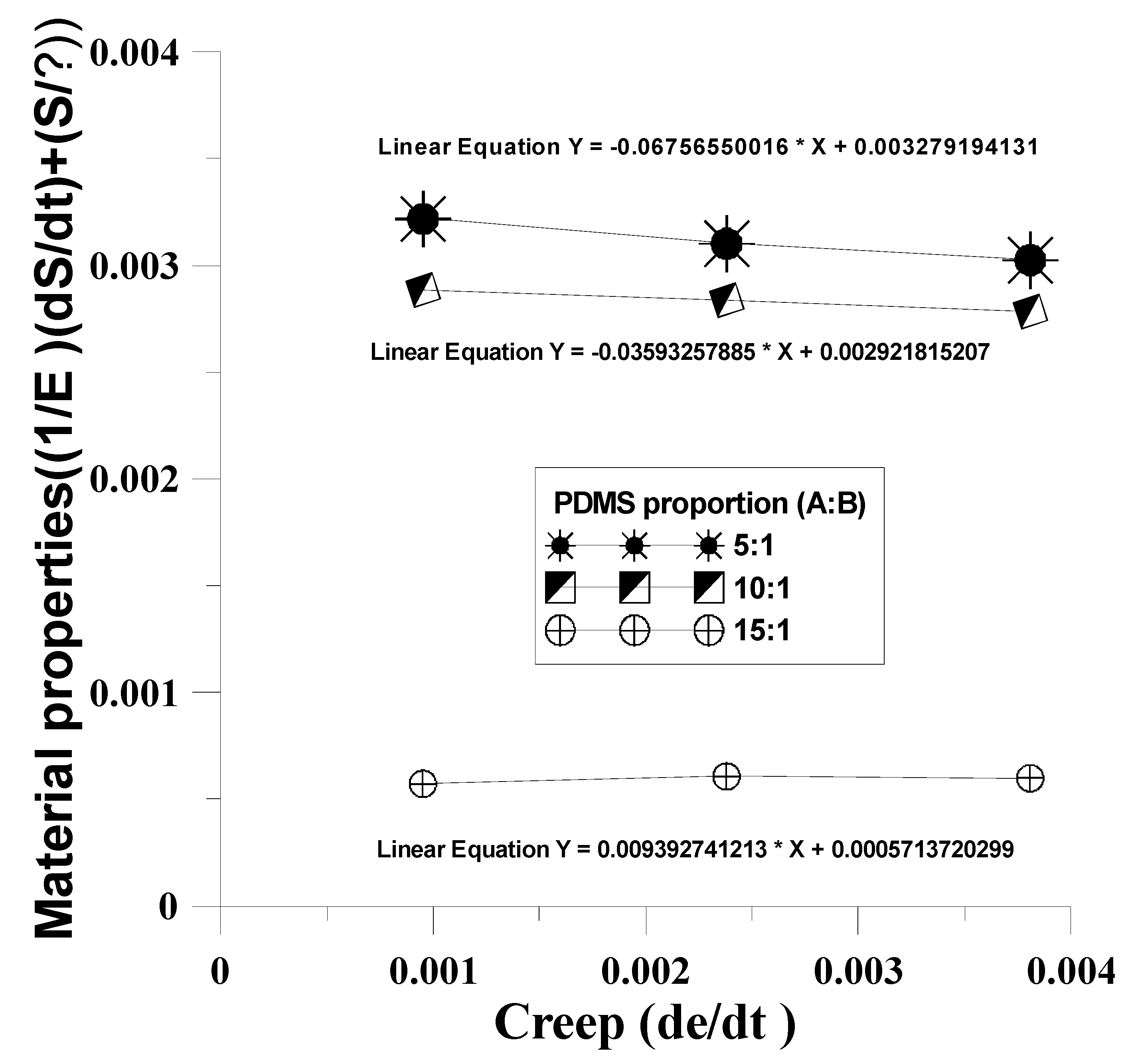 Materials 12 03332 g009