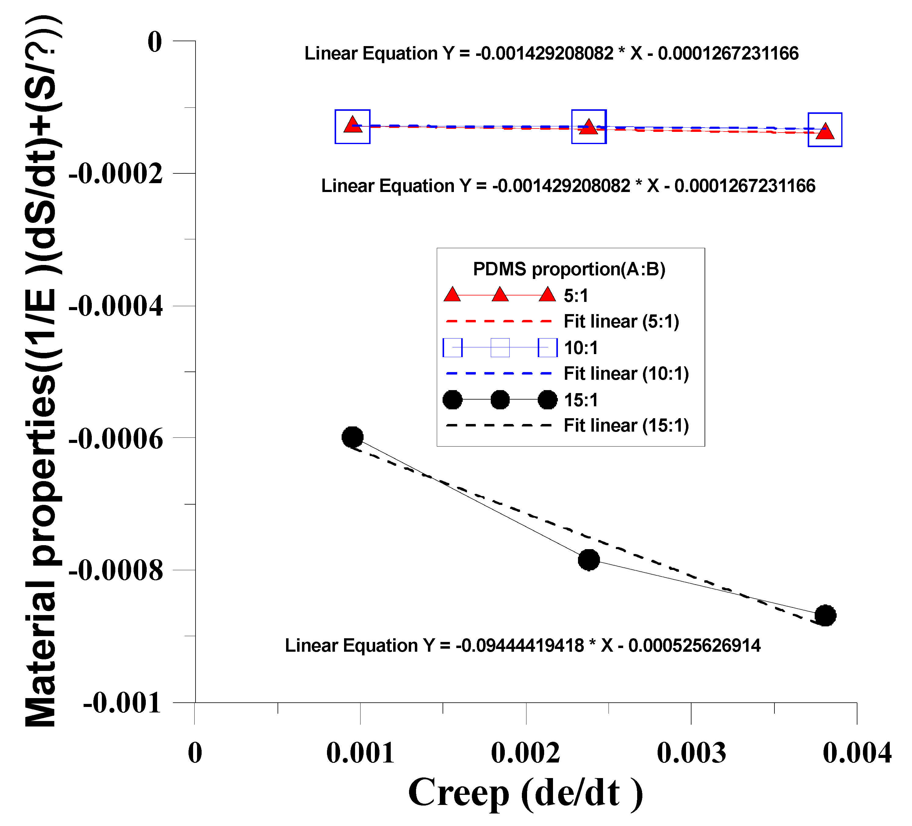 Materials 12 03332 g010