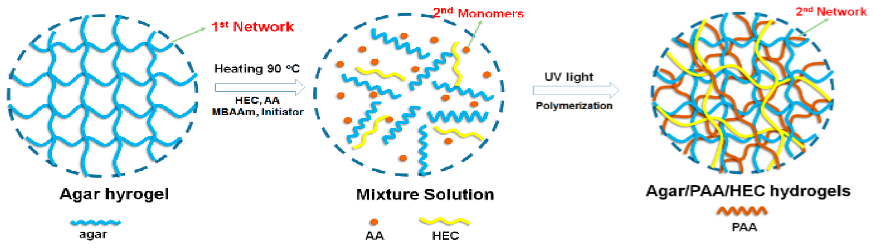 Materials 12 03333 g001