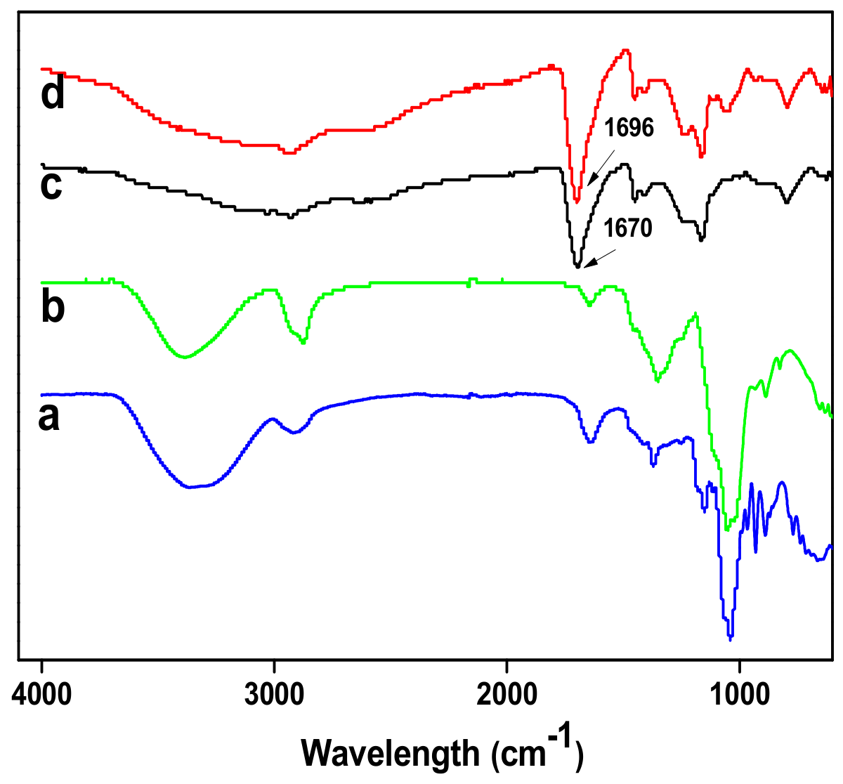 Materials 12 03333 g002