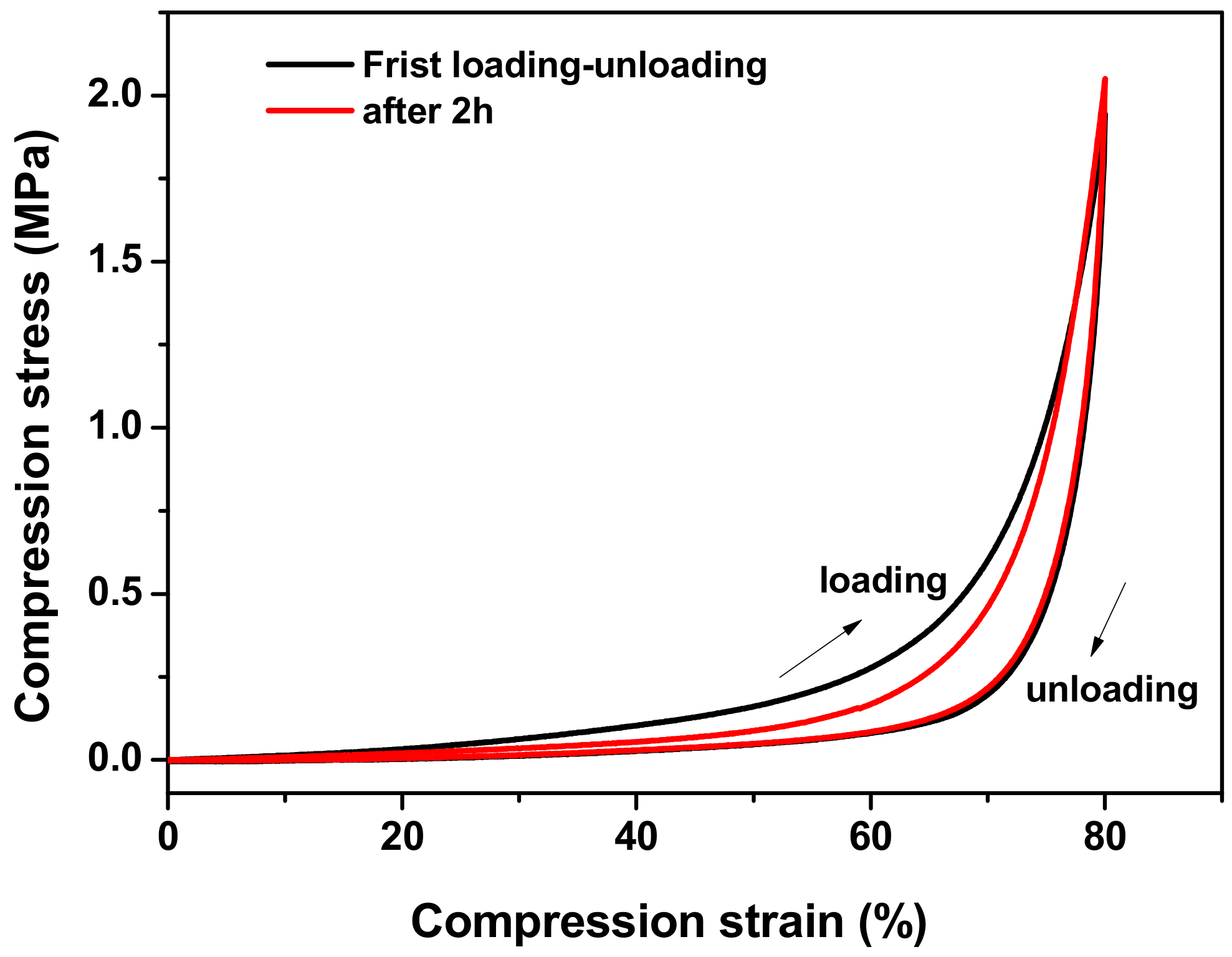 Materials 12 03333 g007