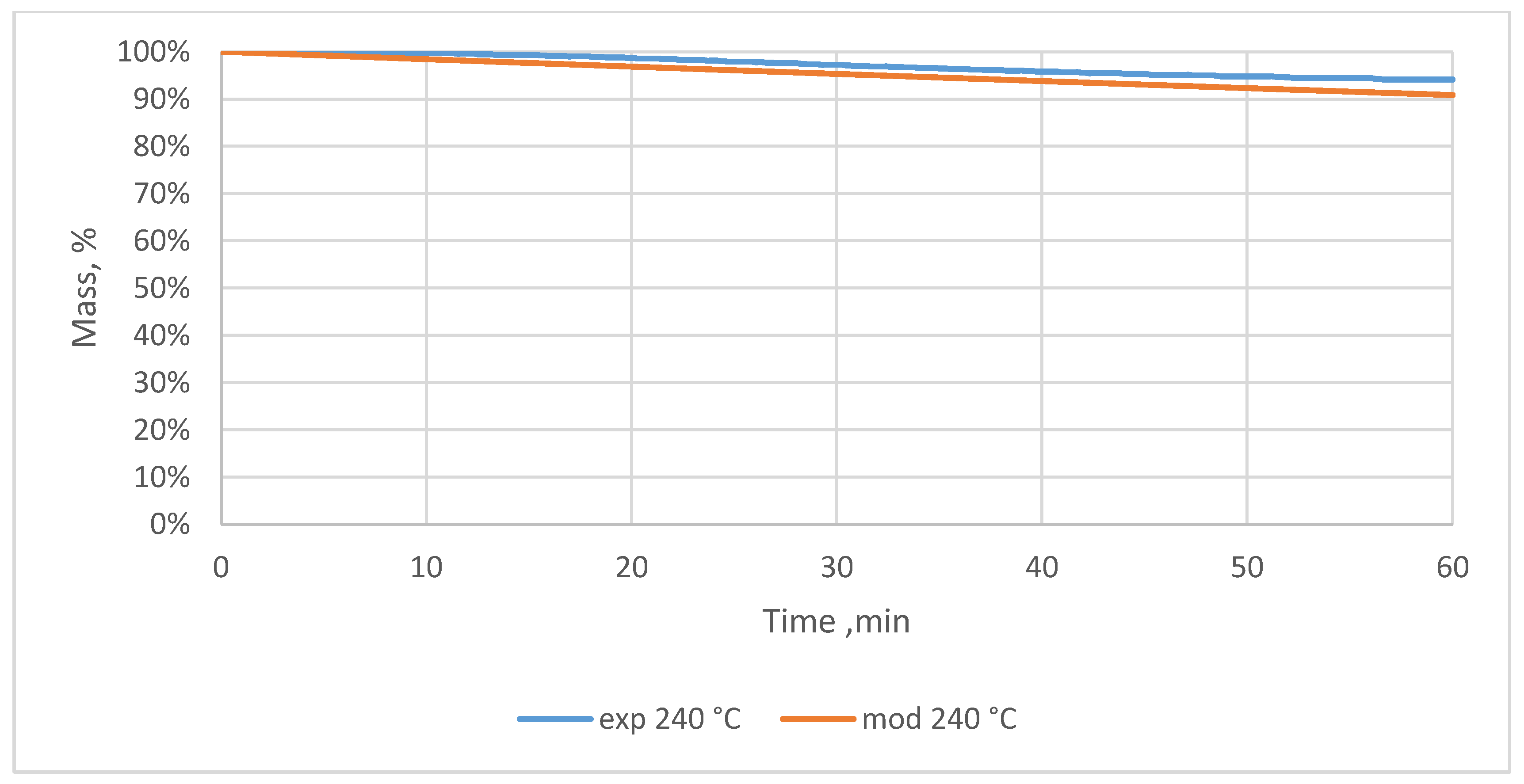 Materials 12 03334 g0a25 Materials 12 03334 g0a25