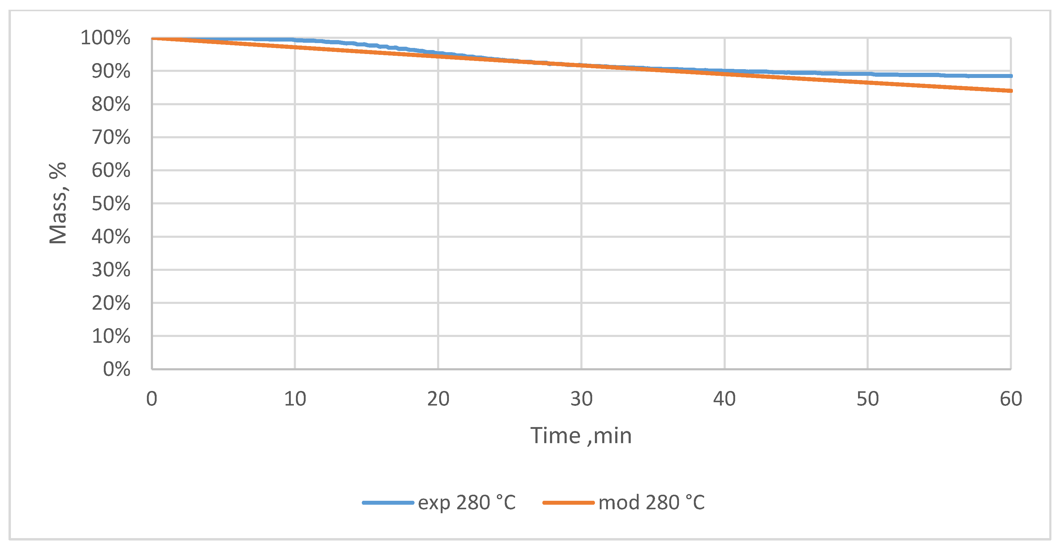 Materials 12 03334 g0a27 Materials 12 03334 g0a27