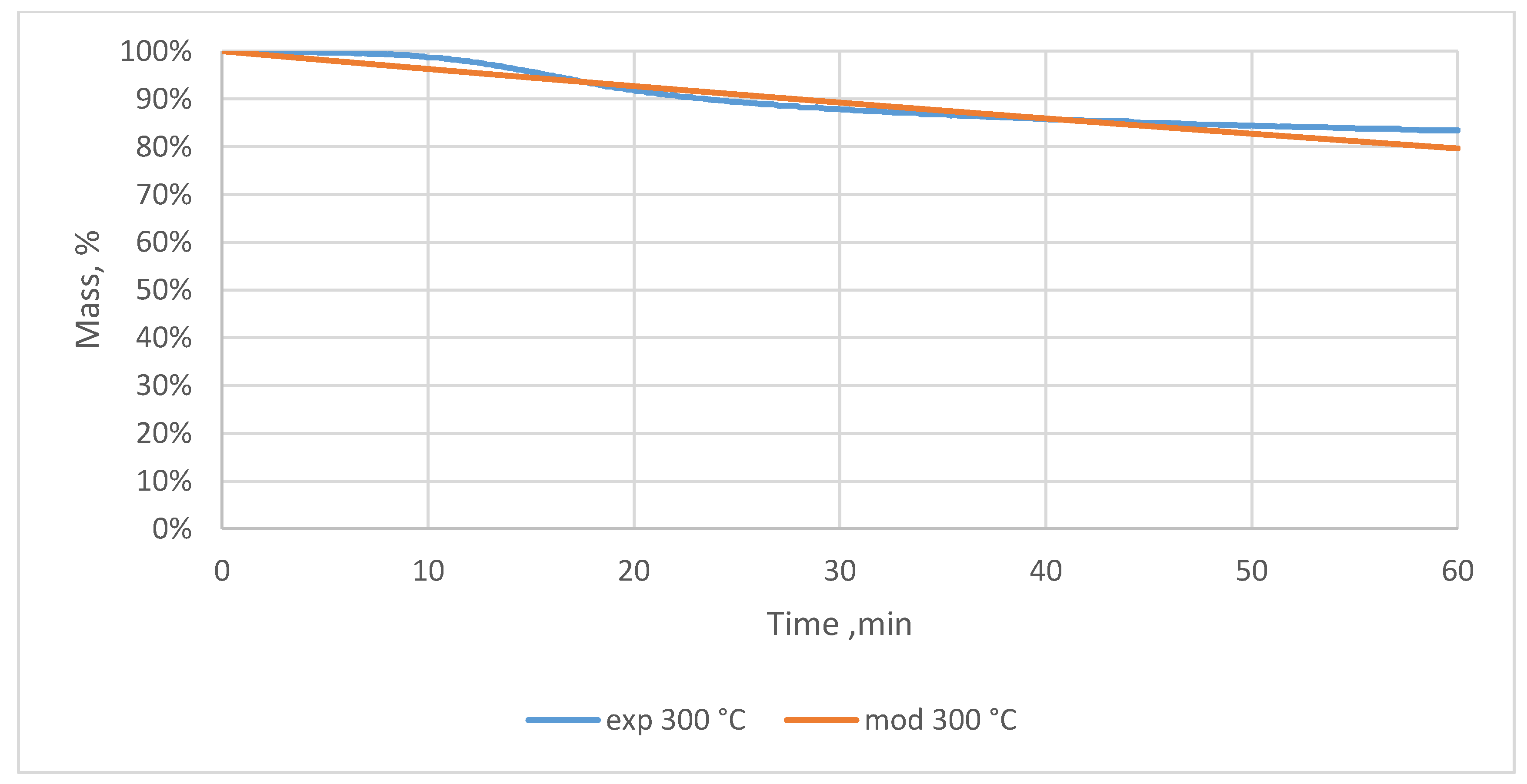 Materials 12 03334 g0a28 Materials 12 03334 g0a28