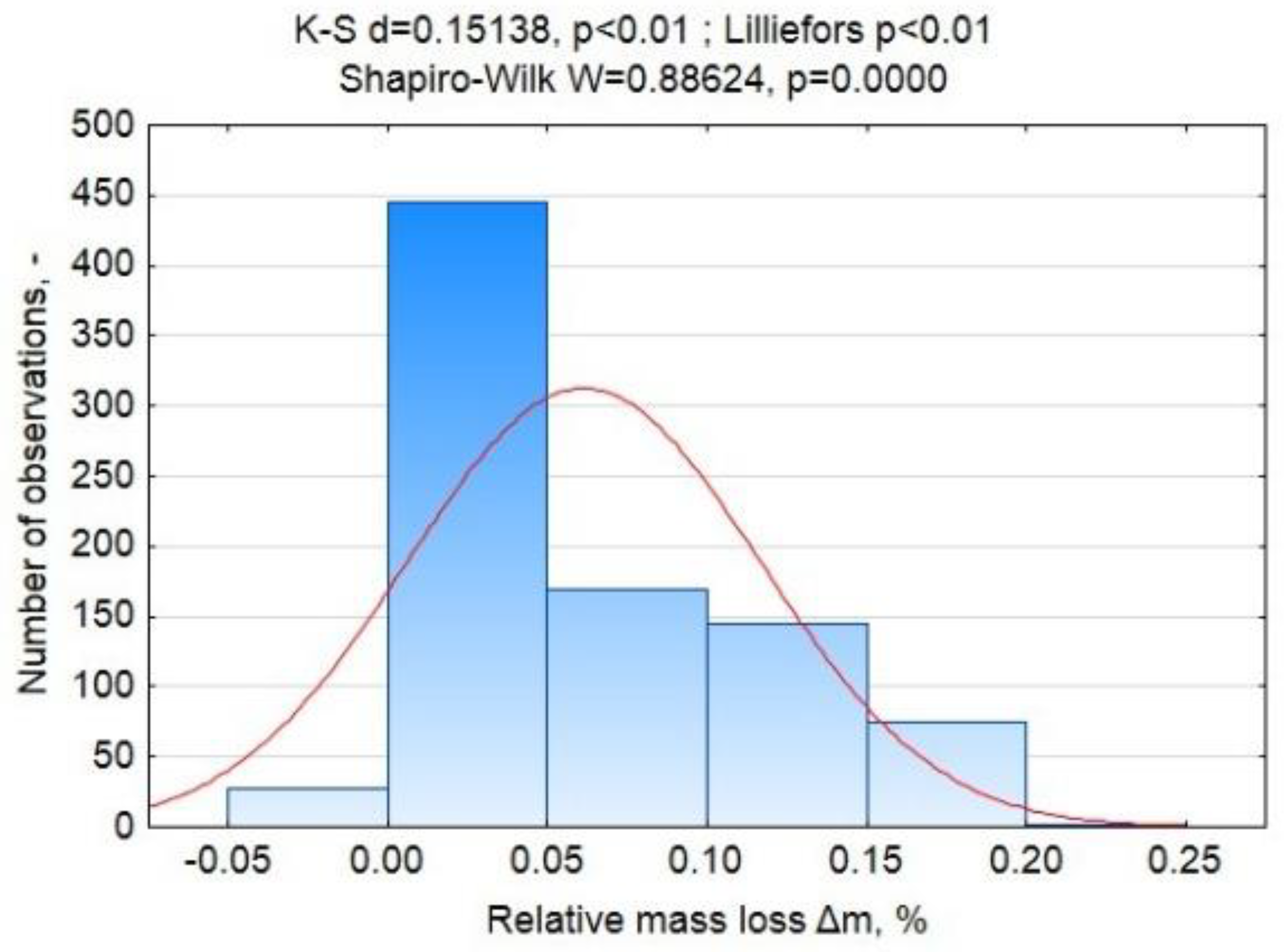 Materials 12 03334 g0a6 Materials 12 03334 g0a6