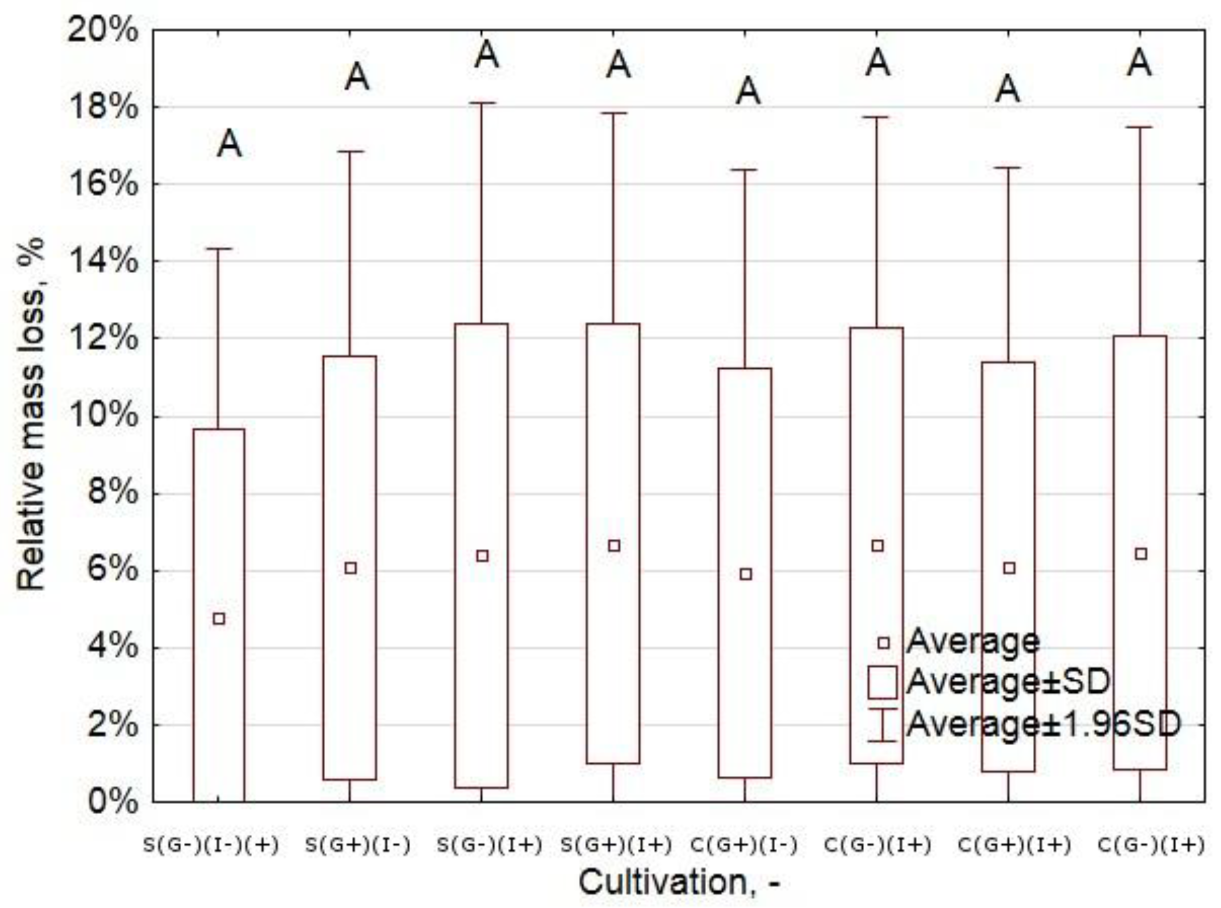 Materials 12 03334 g0a7 Materials 12 03334 g0a7