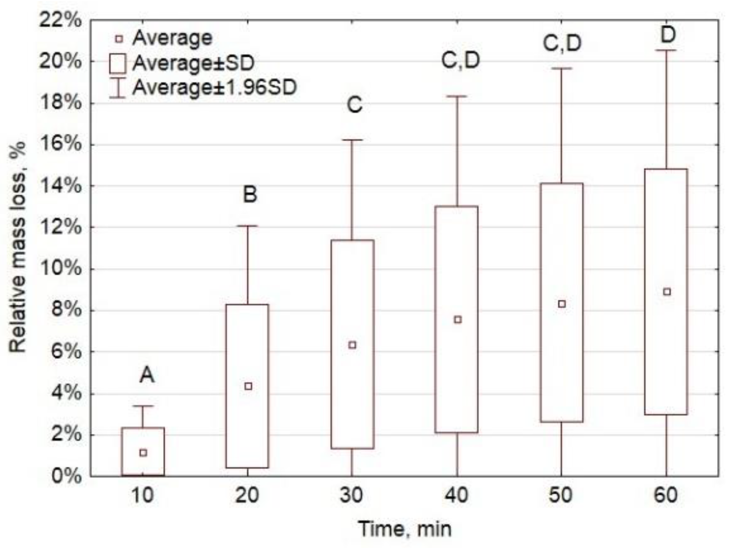 Materials 12 03334 g0a9 Materials 12 03334 g0a9