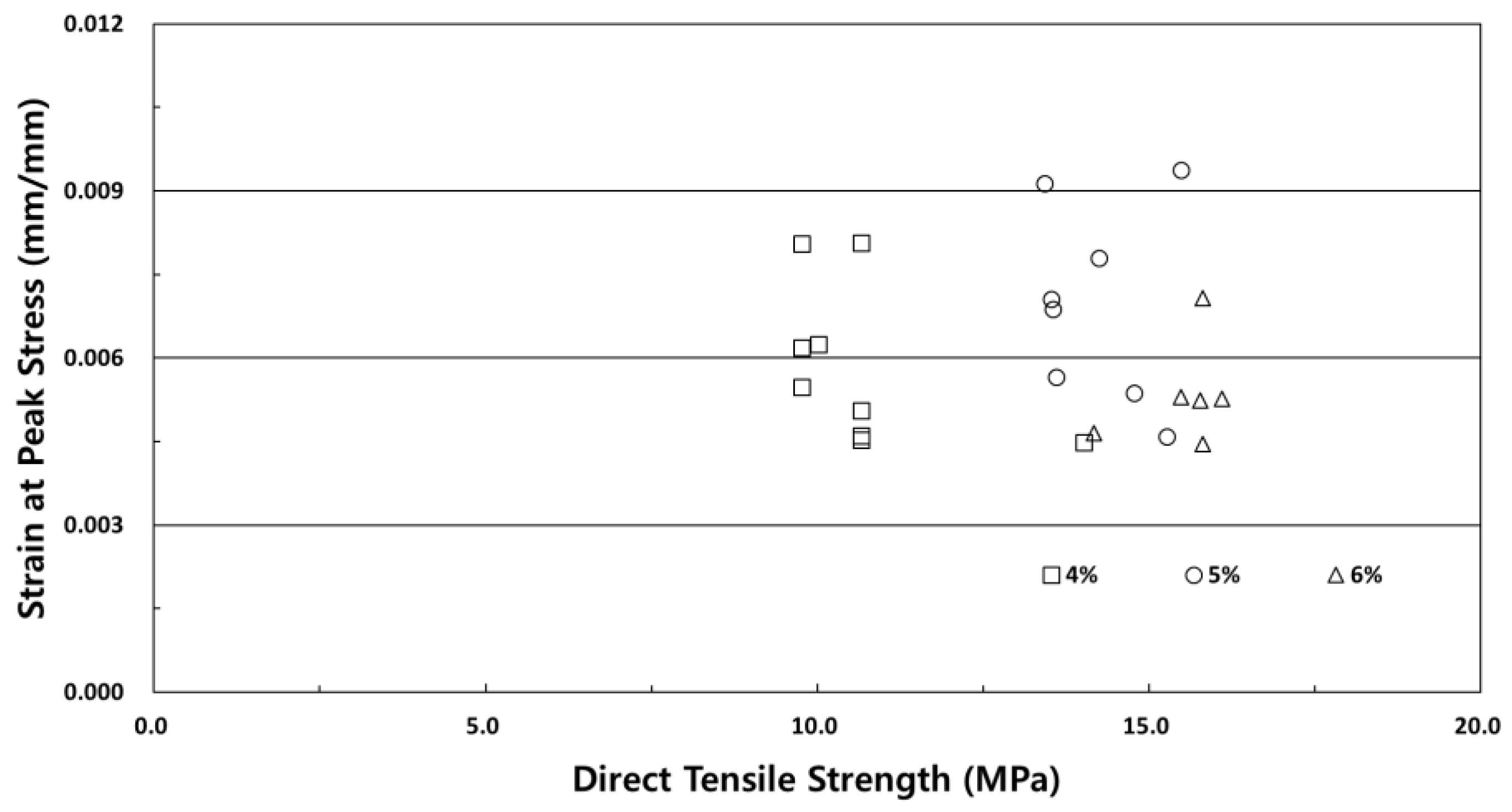 Strength Characteristics Of Slurry Infiltrated Fibre Reinforced
